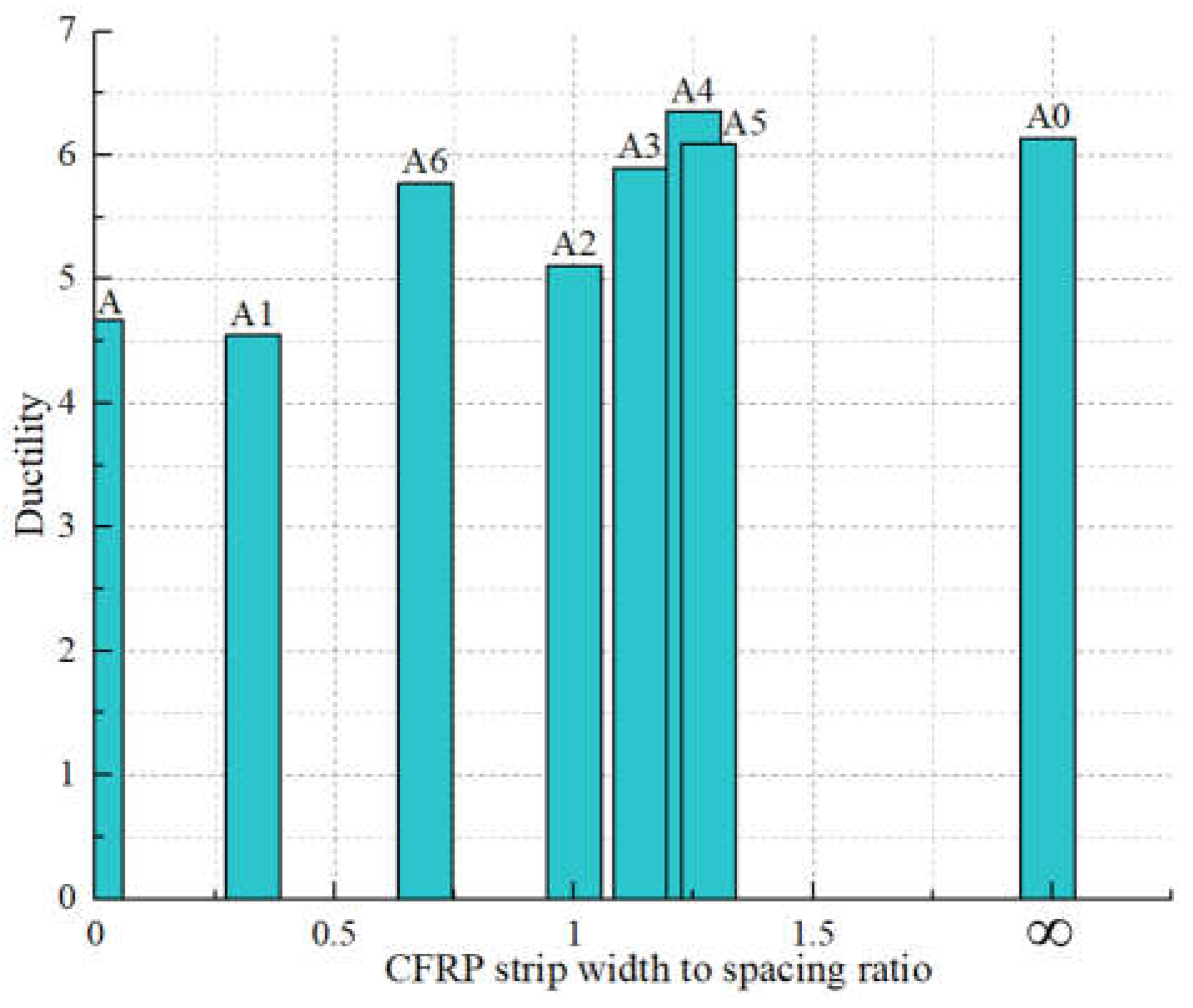 Buildings 14 01604 g021