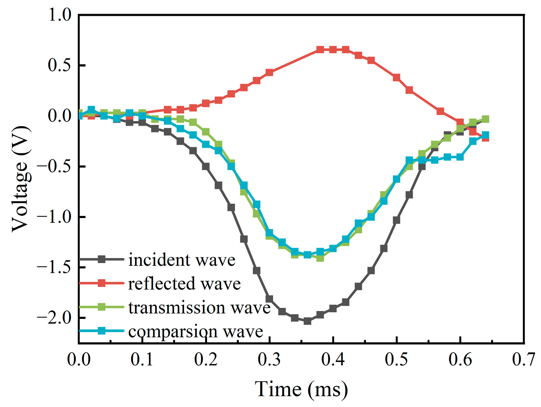 Buildings 14 01605 g004
