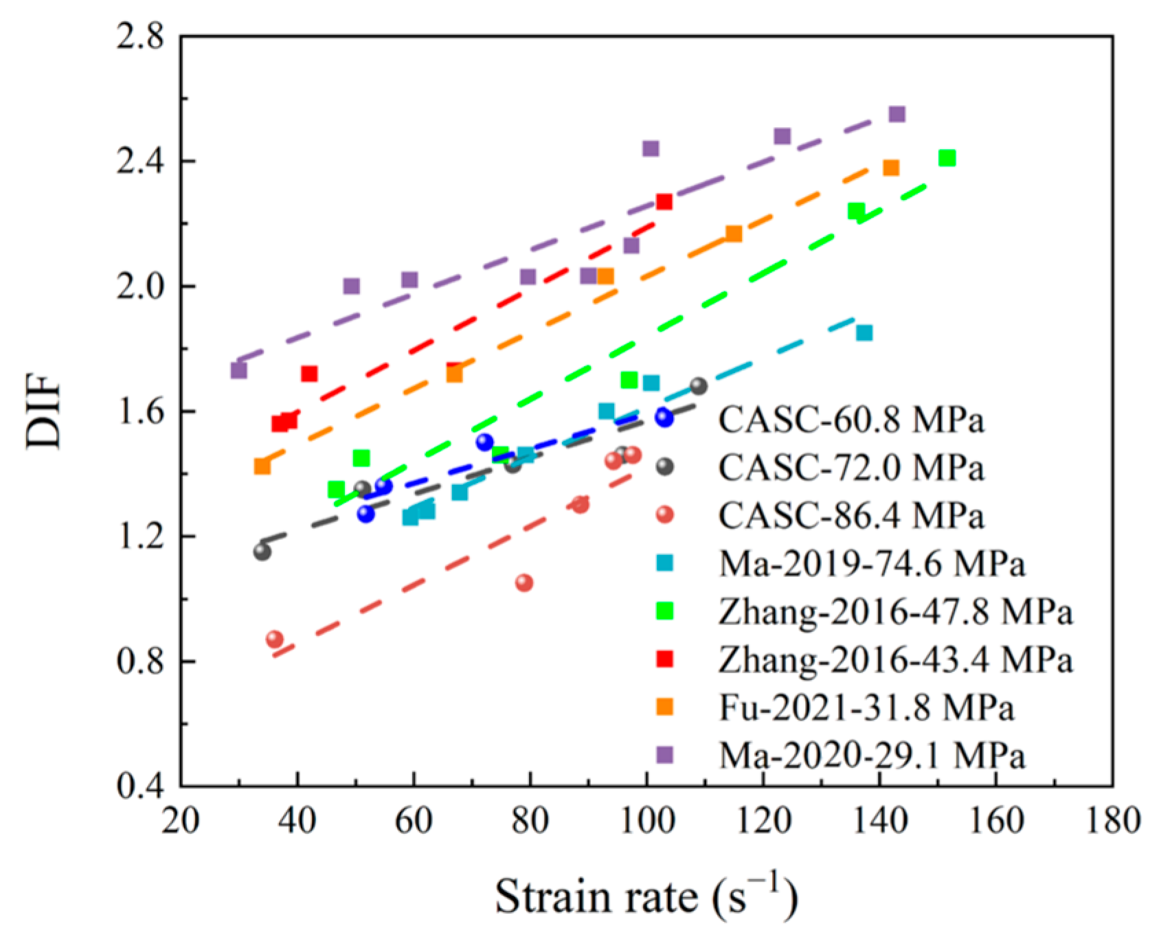 Buildings 14 01605 g007
