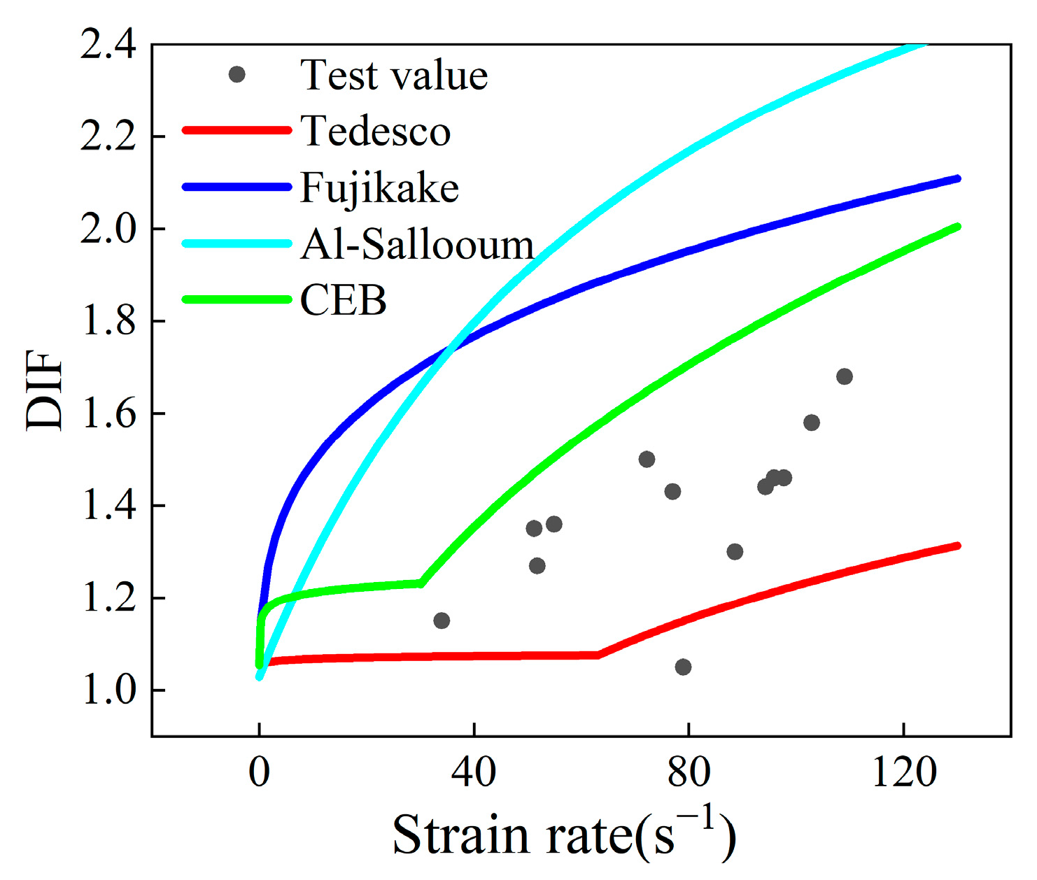 Buildings 14 01605 g008