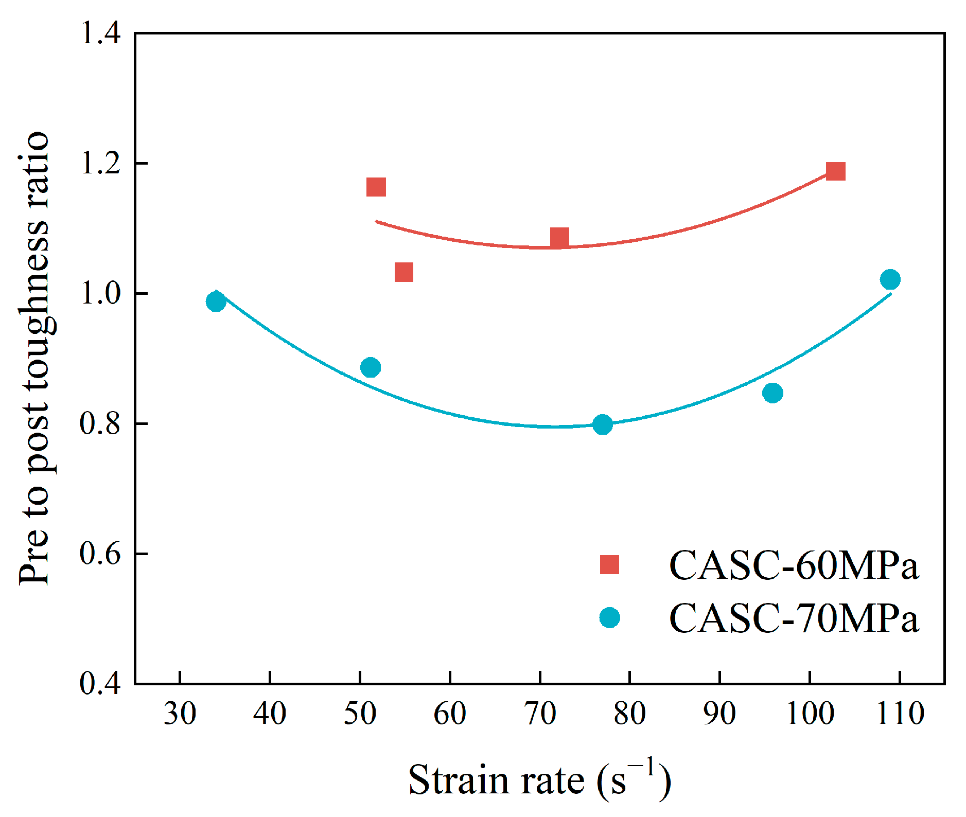Buildings 14 01605 g010