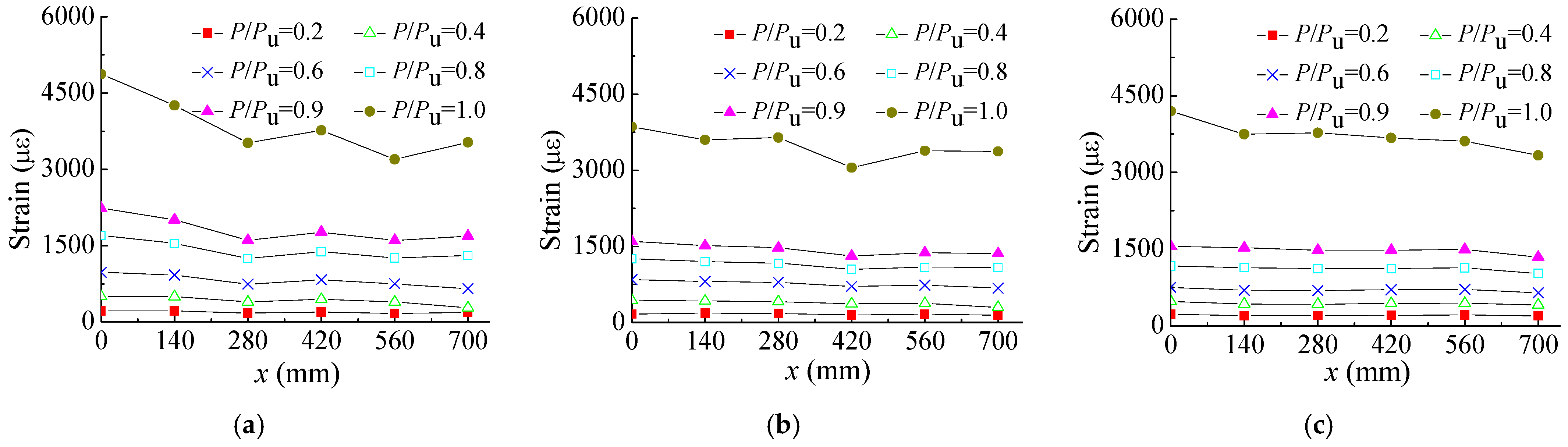 Buildings 14 01606 g007