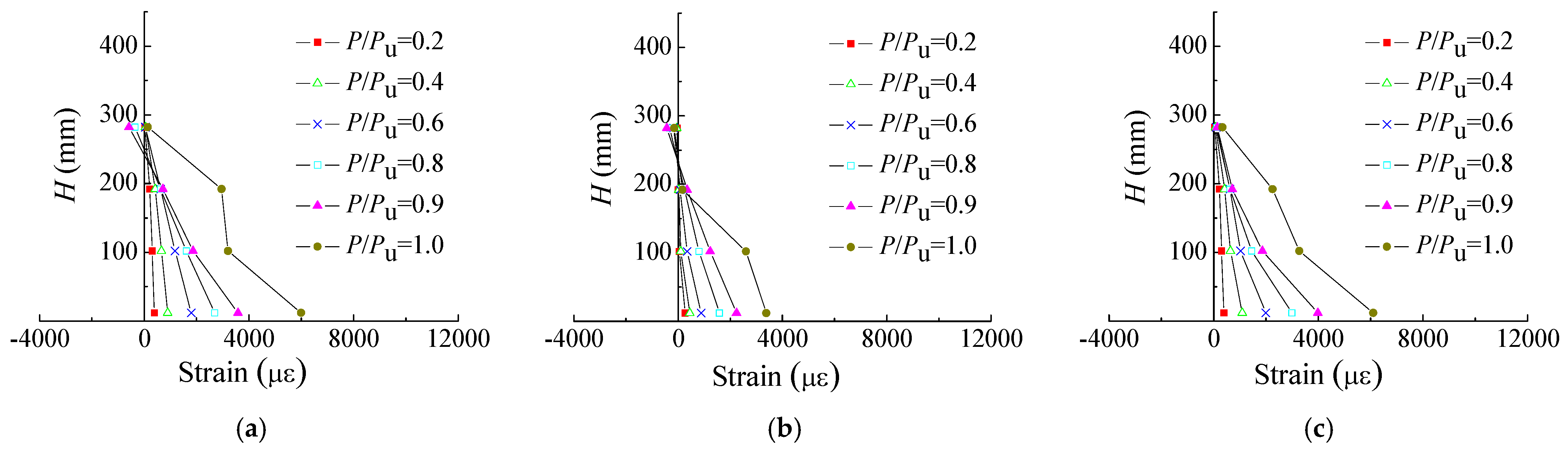 Buildings 14 01606 g009