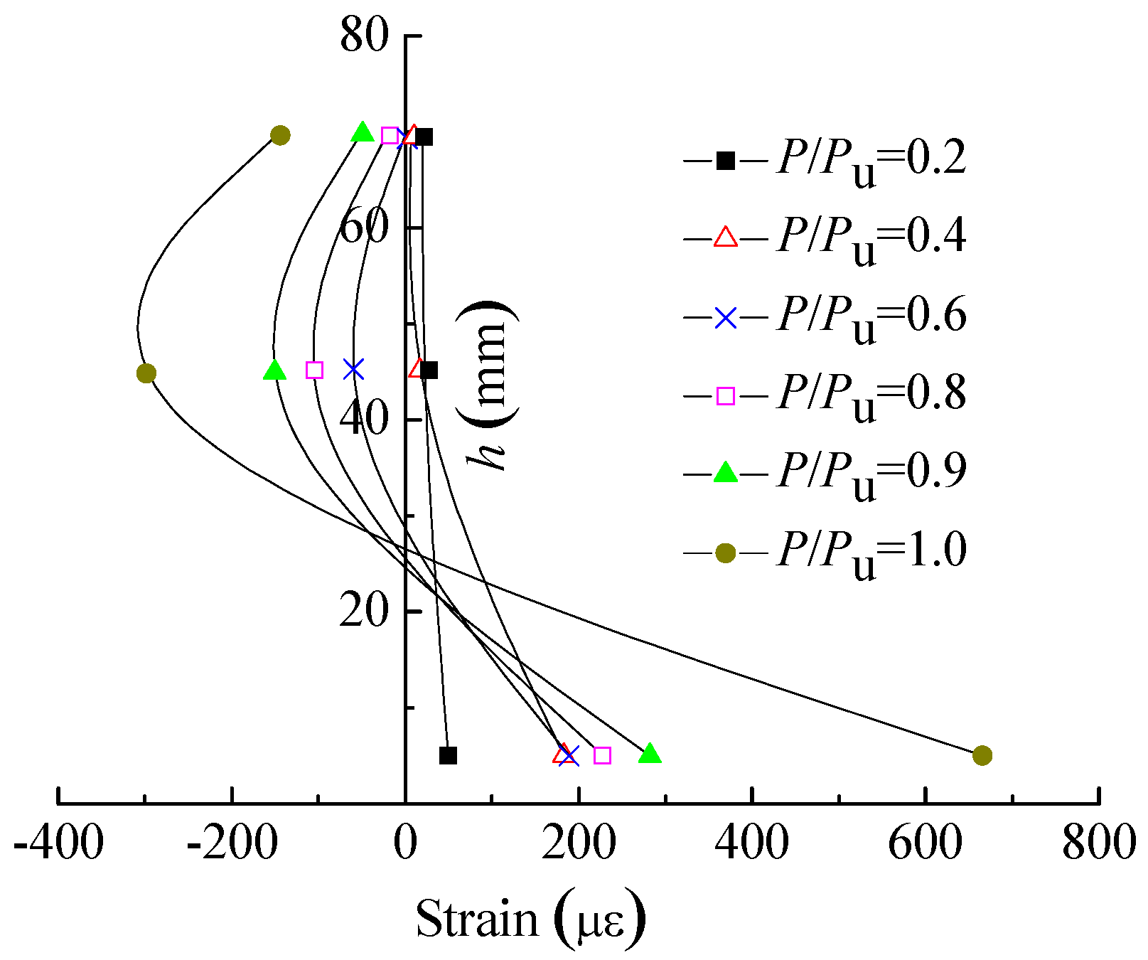 Buildings 14 01606 g010