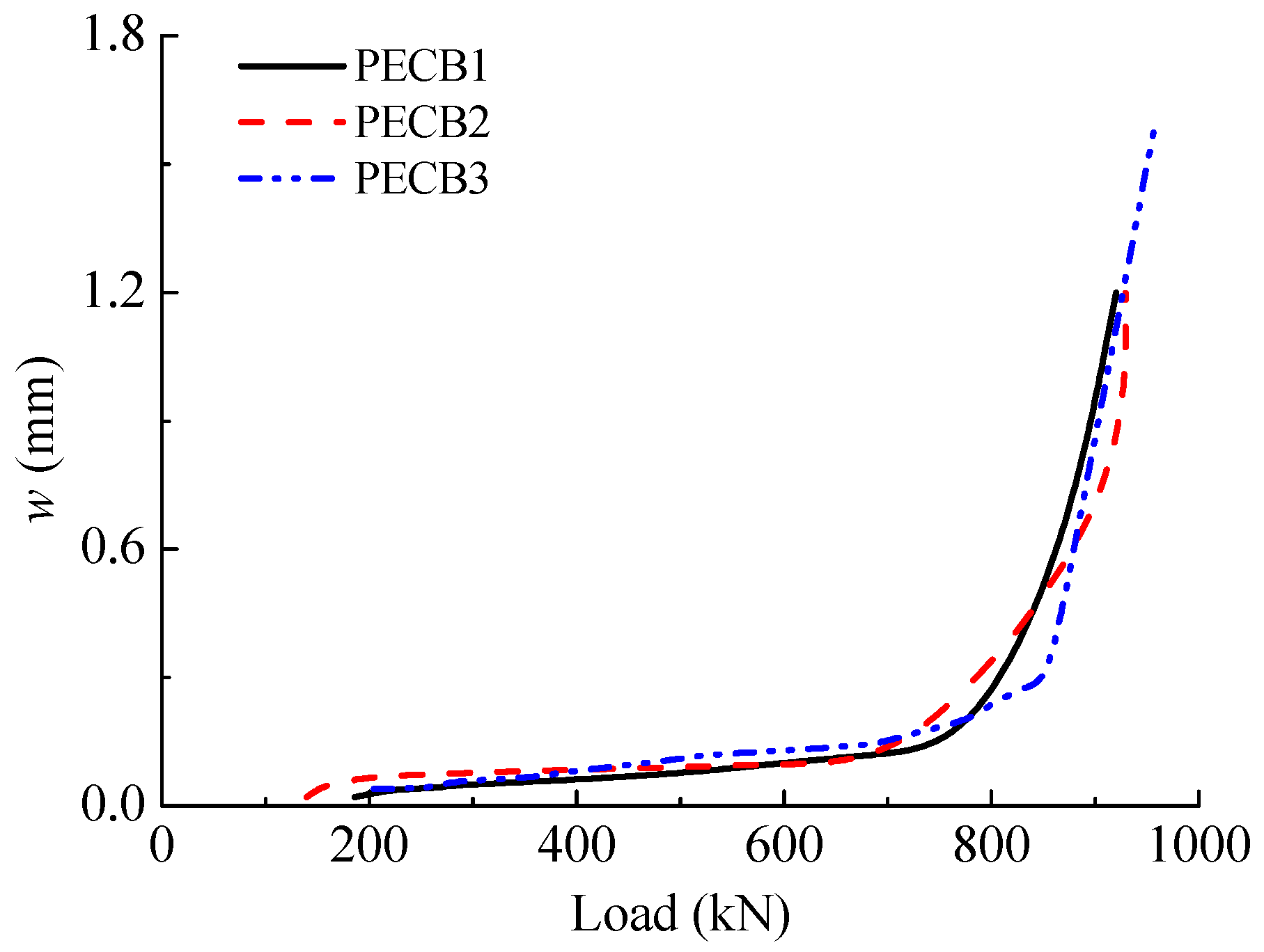 Buildings 14 01606 g013