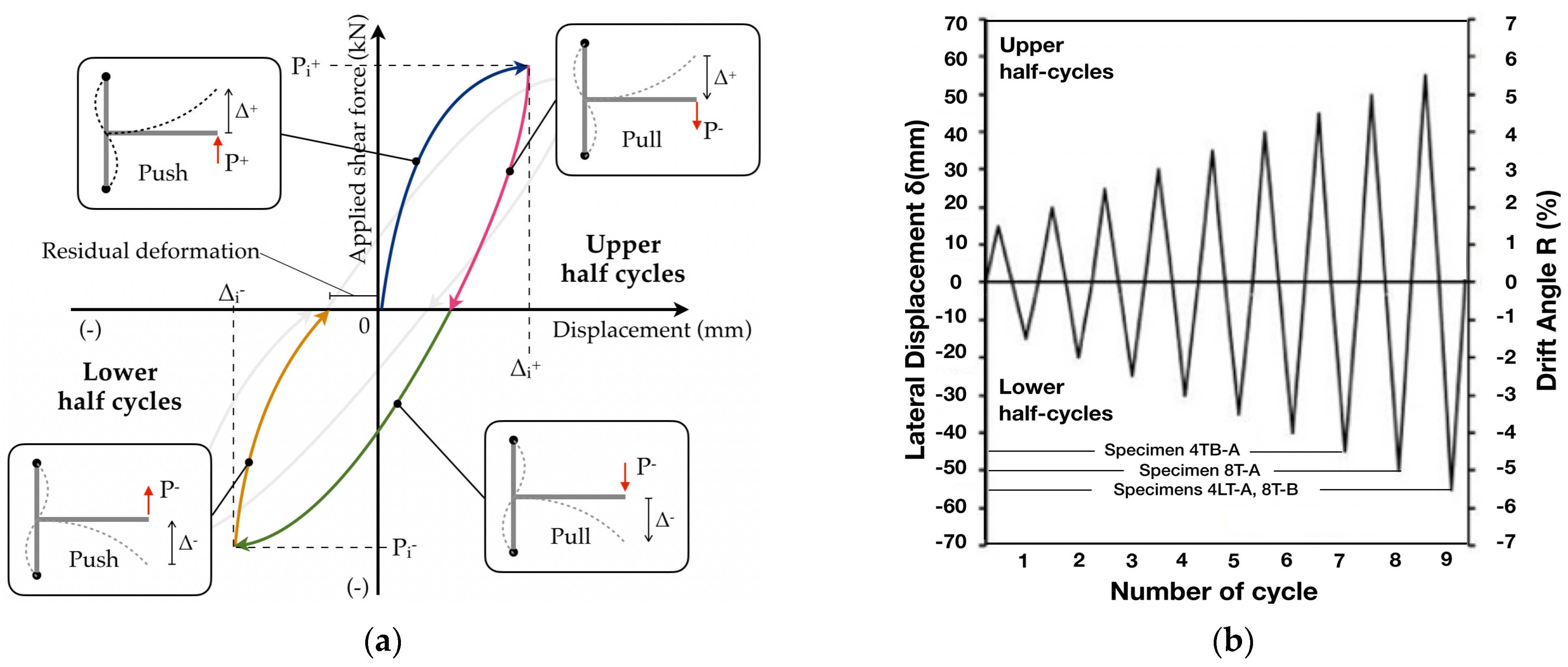 Buildings 14 01609 g003