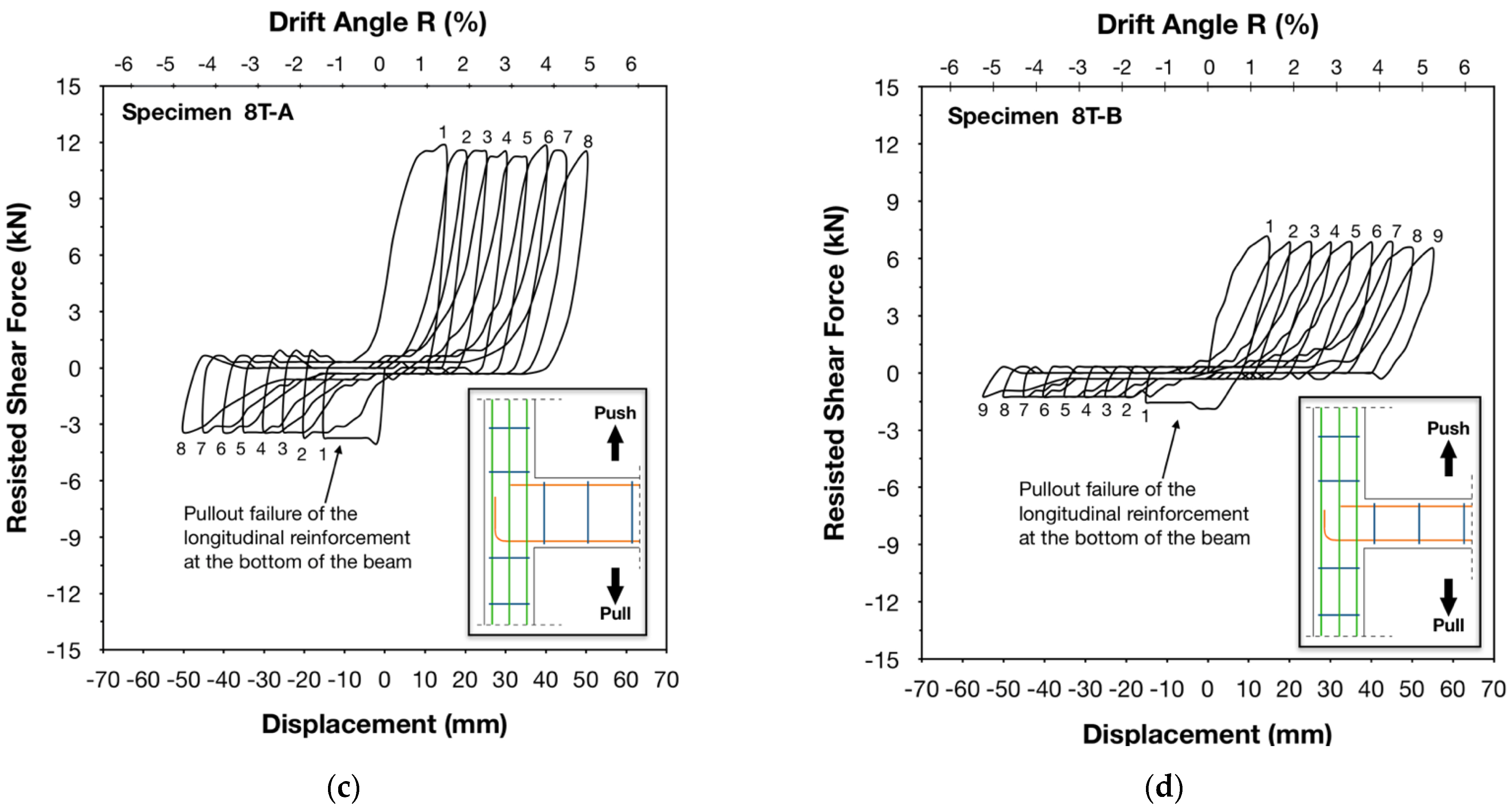 Buildings 14 01609 g004b