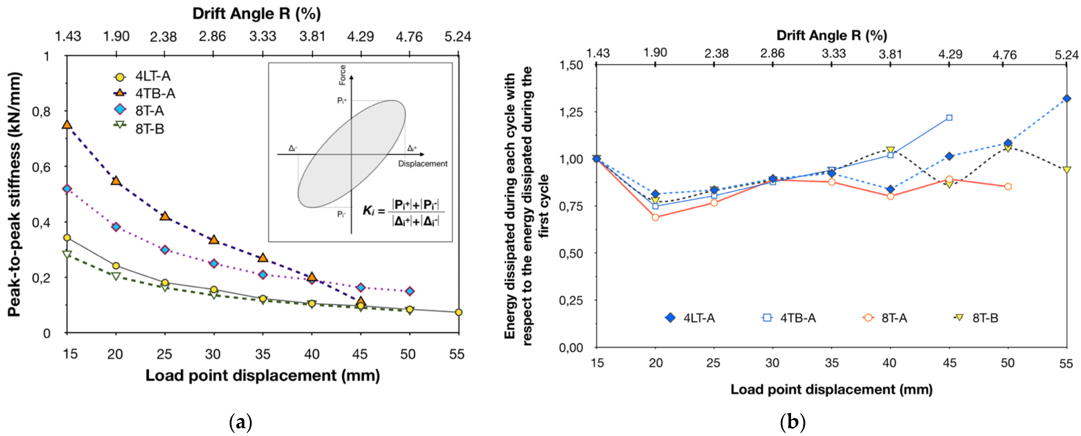Buildings 14 01609 g005