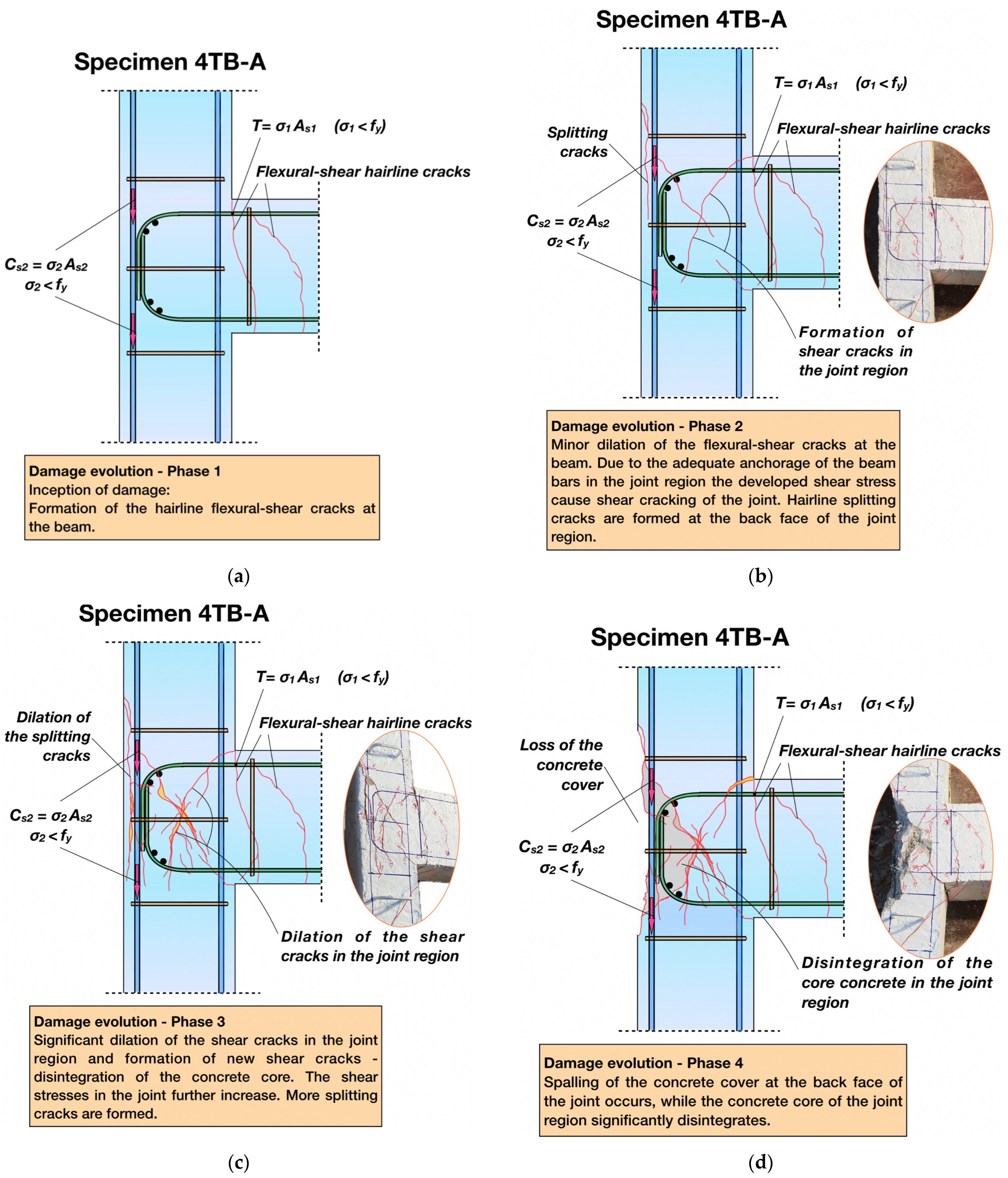 Buildings 14 01609 g006a