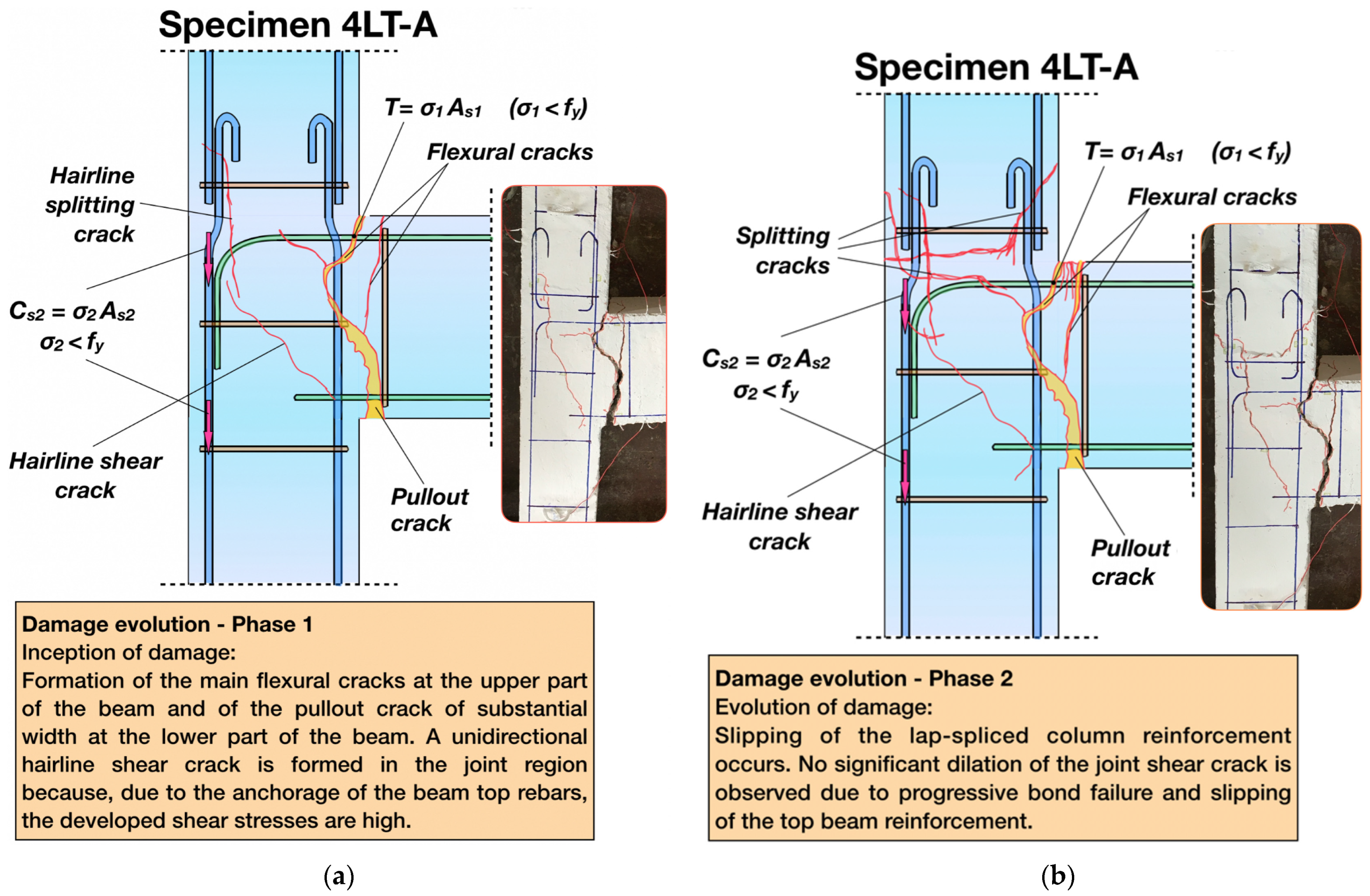 Buildings 14 01609 g007a