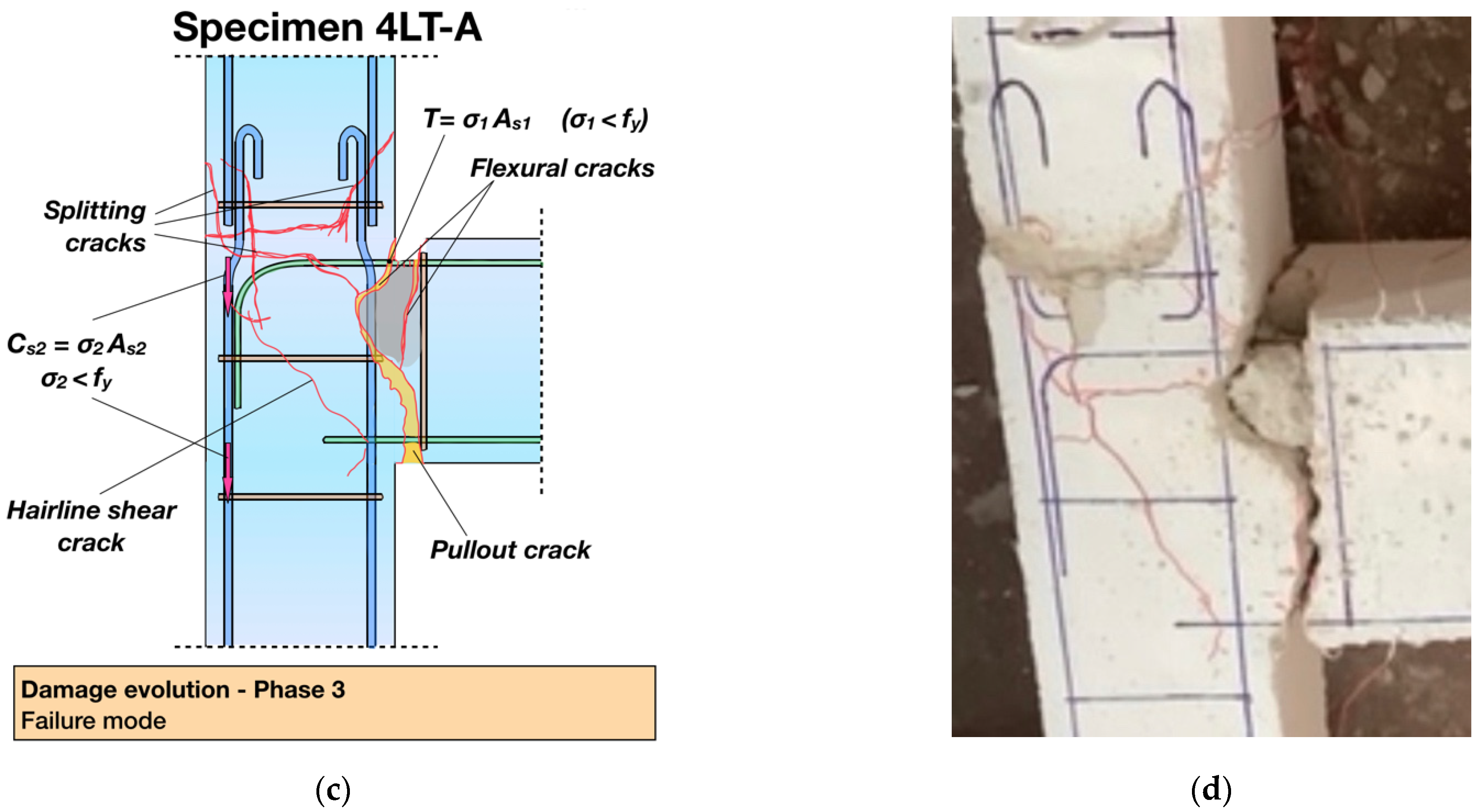 Buildings 14 01609 g007b