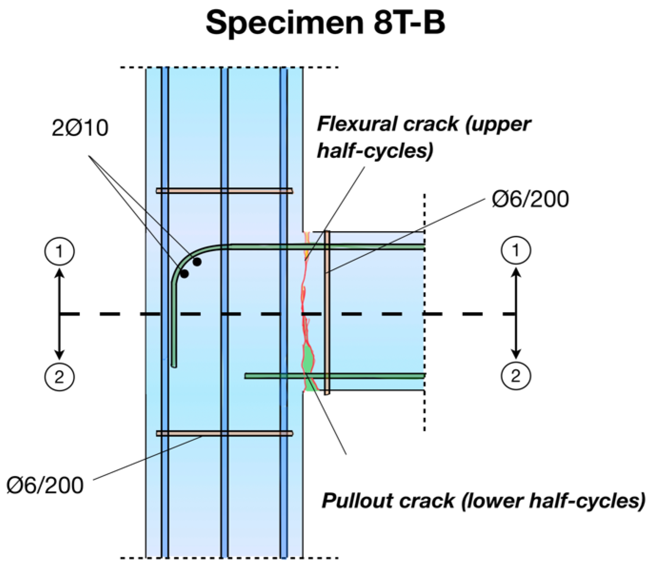Buildings 14 01609 g008