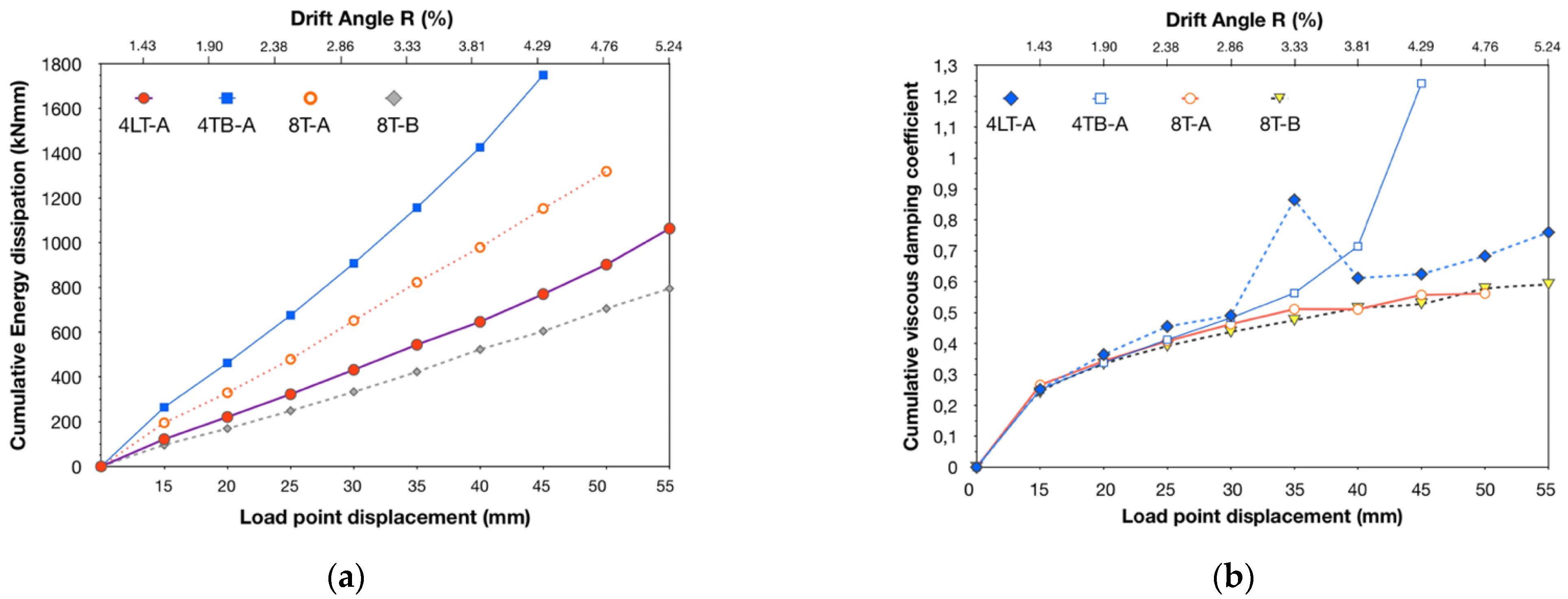 Buildings 14 01609 g012