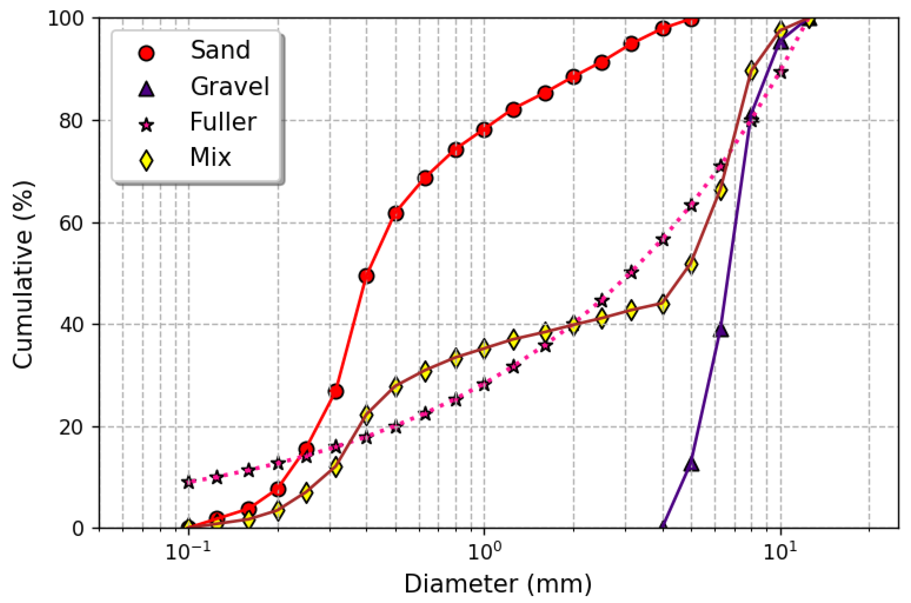 Buildings 14 01610 g002