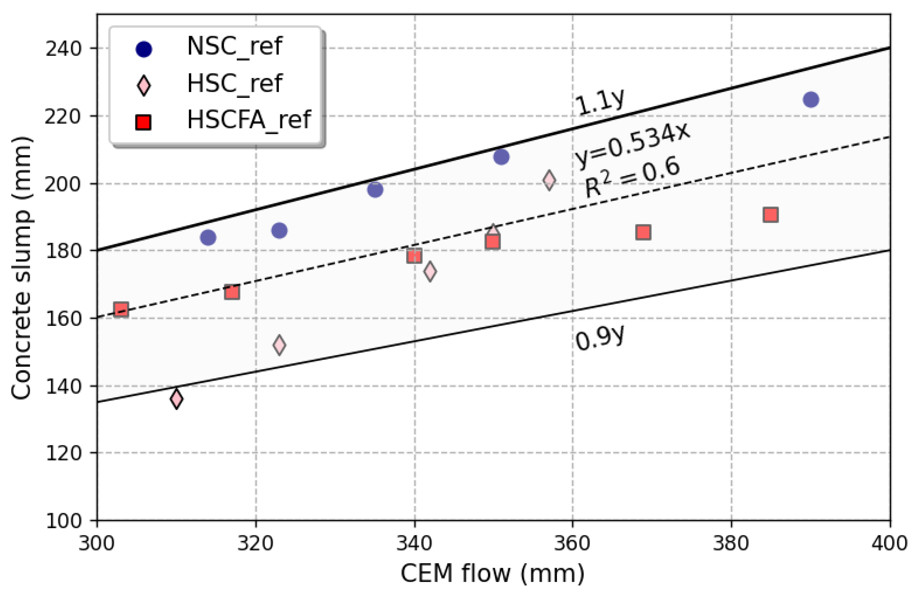 Buildings 14 01610 g005
