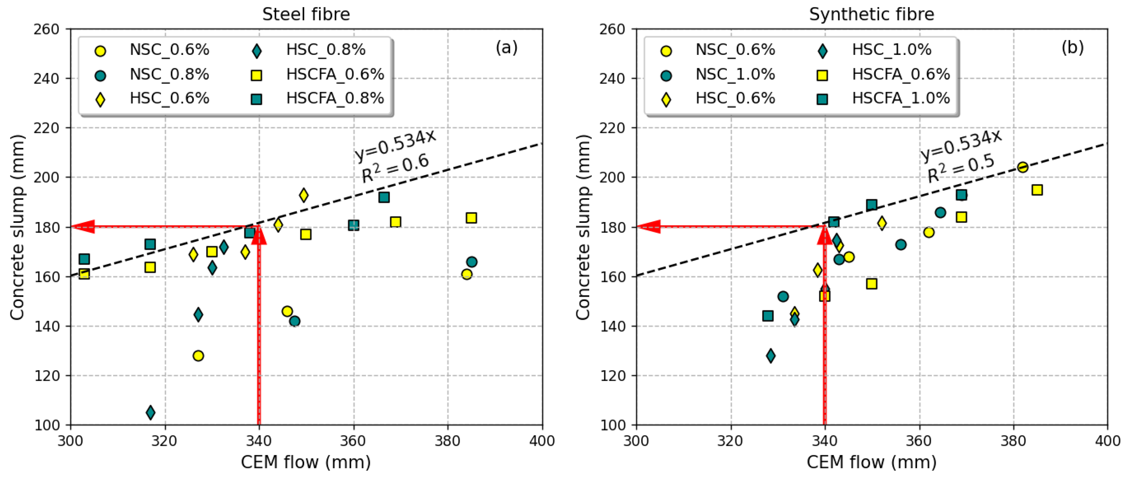 Buildings 14 01610 g006