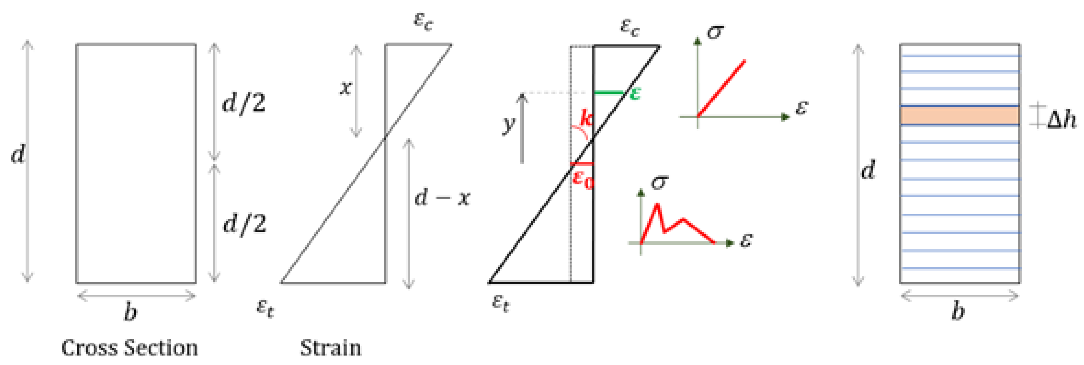 Buildings 14 01610 g014