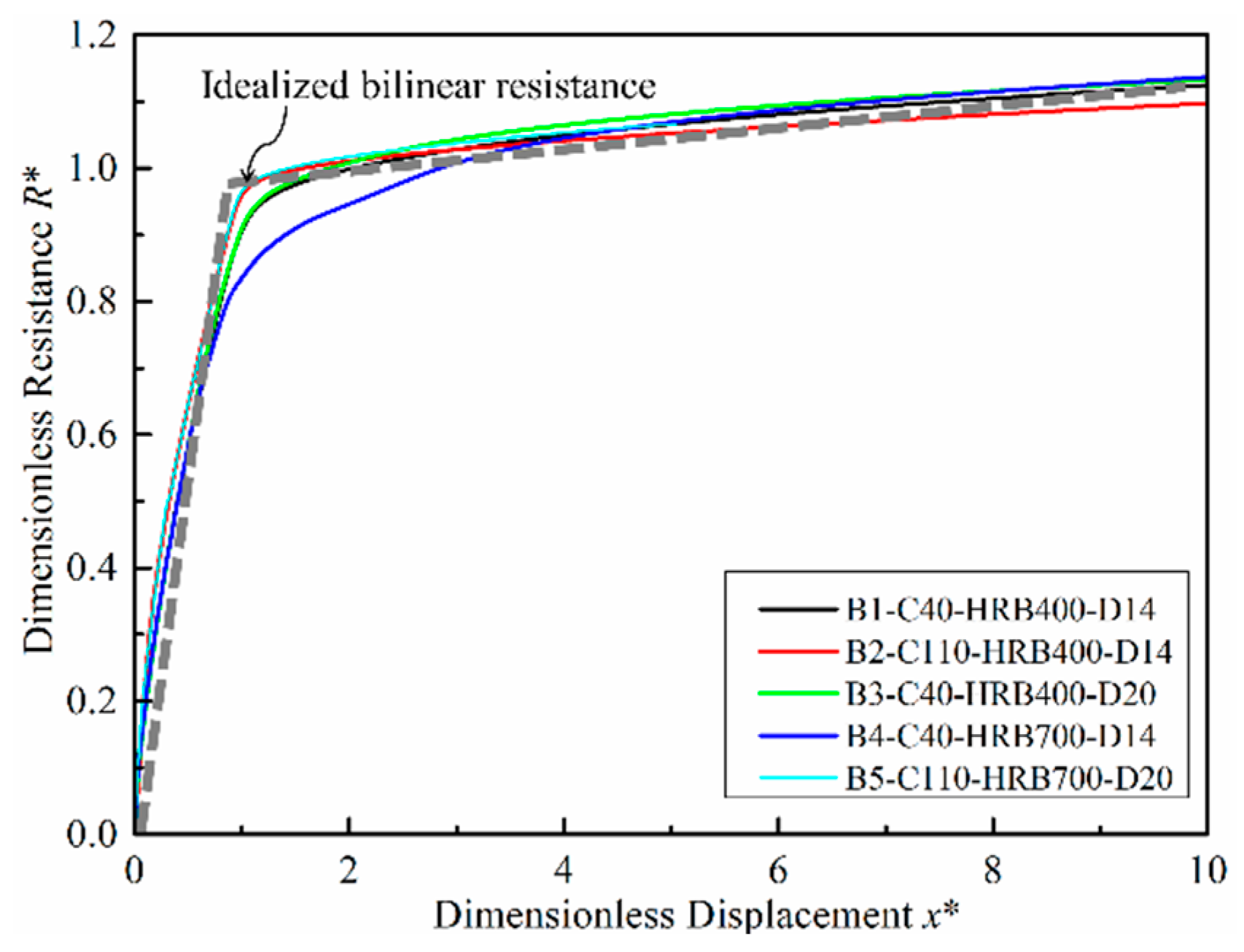 Buildings 14 01612 g011