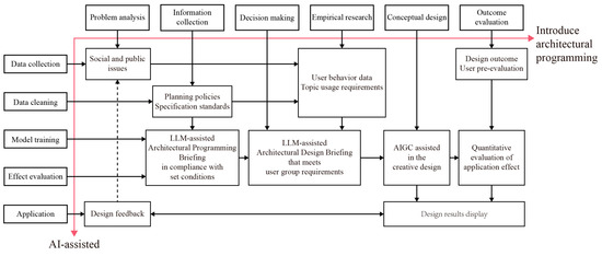 Enhancing Architectural Education through Artificial Intelligence: A ...