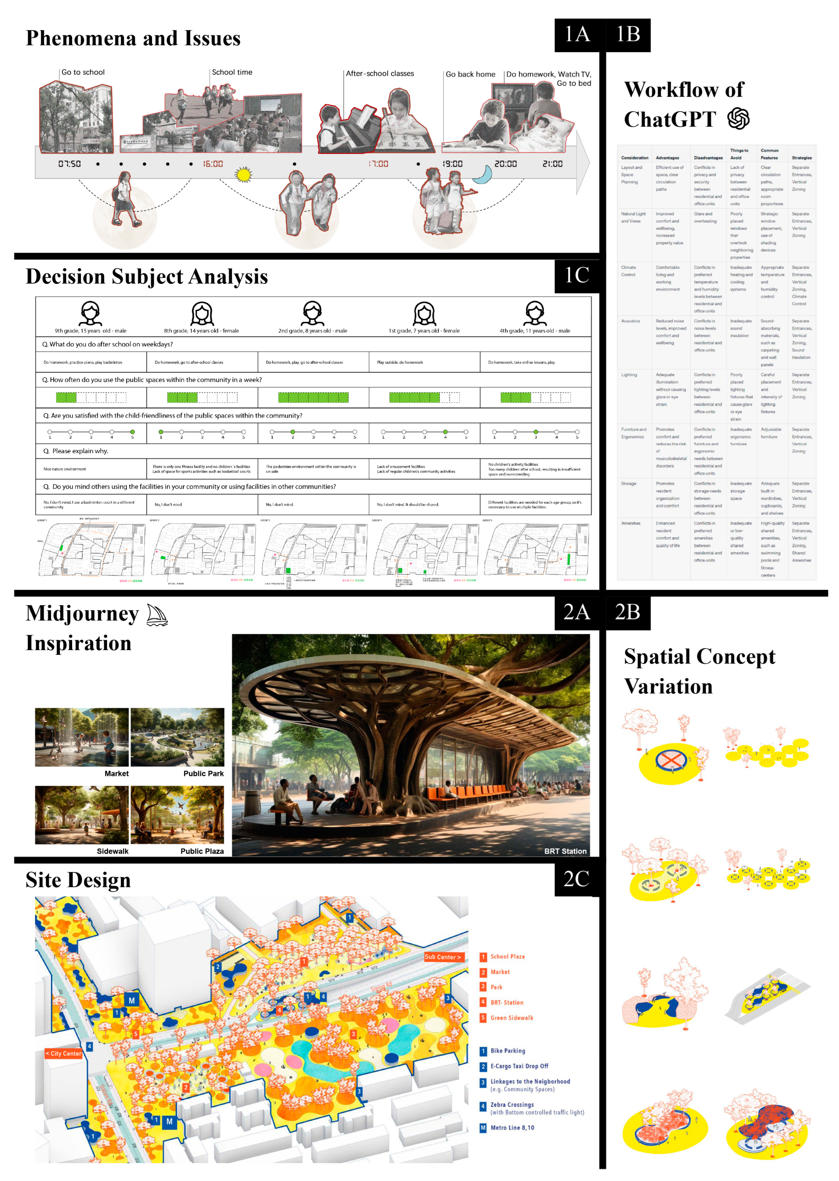 Buildings 14 01613 g004