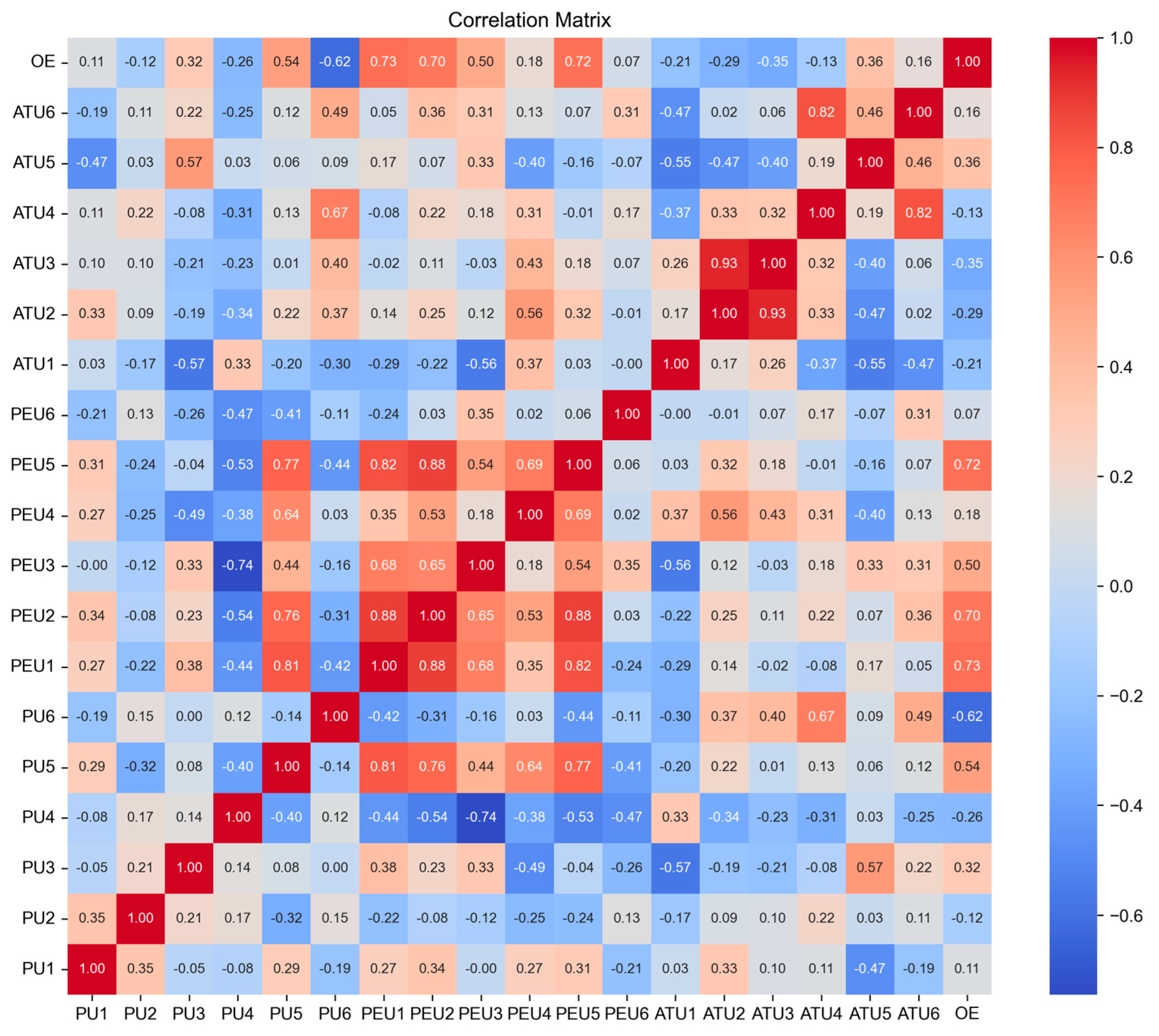 Buildings 14 01613 g006