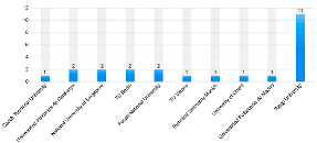Buildings 14 01613 i001