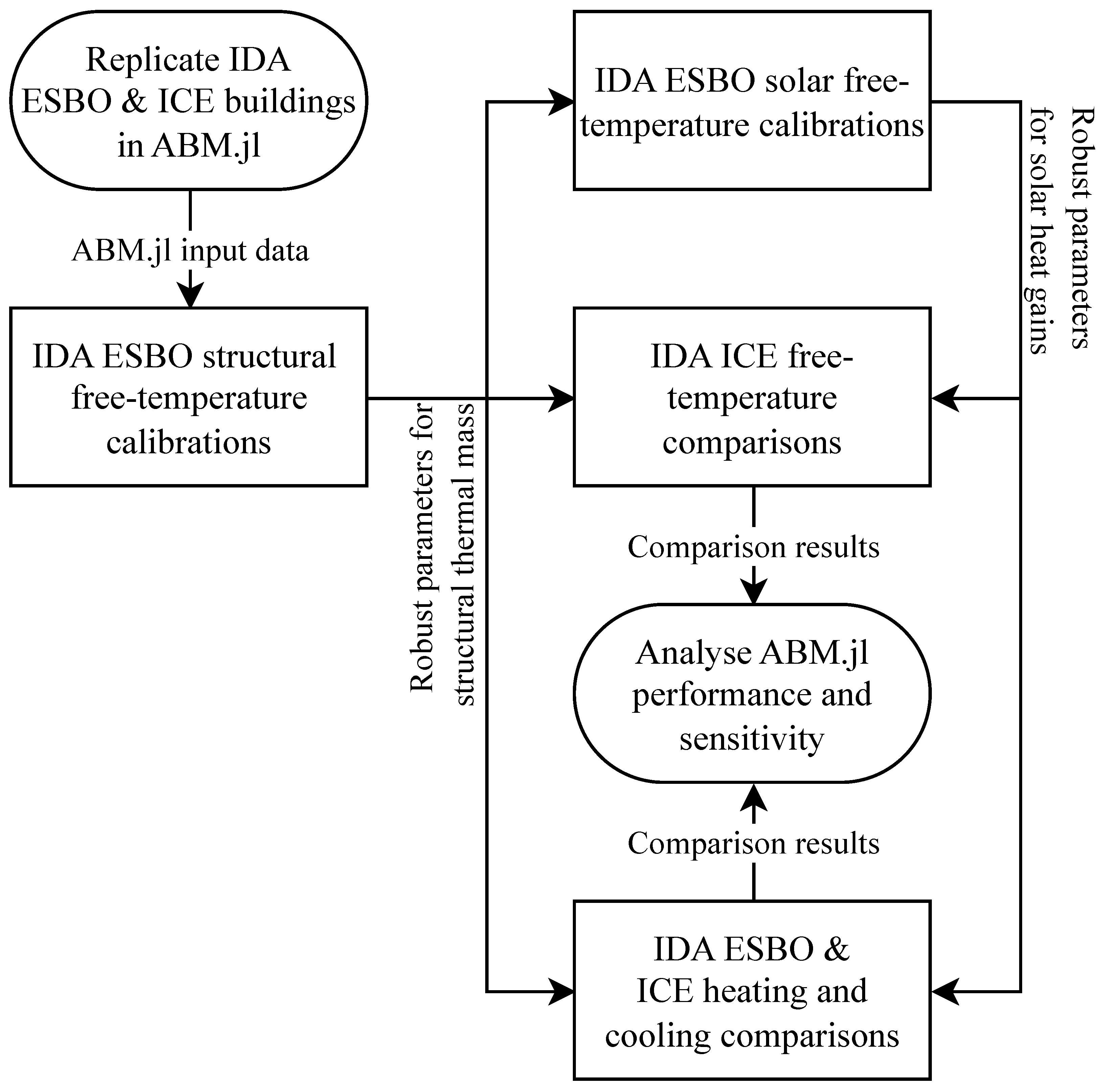 Buildings 14 01614 g003