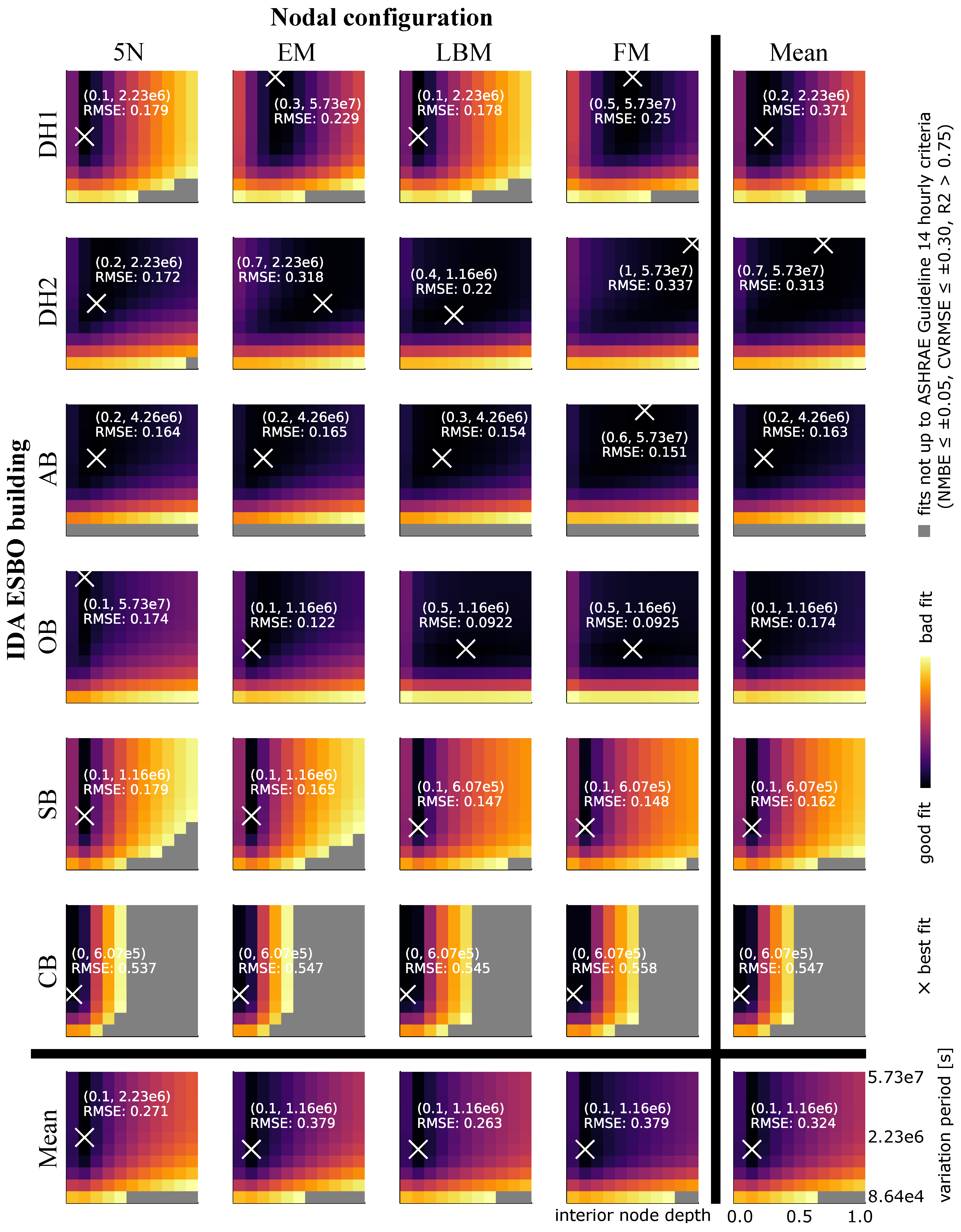 Buildings 14 01614 g005