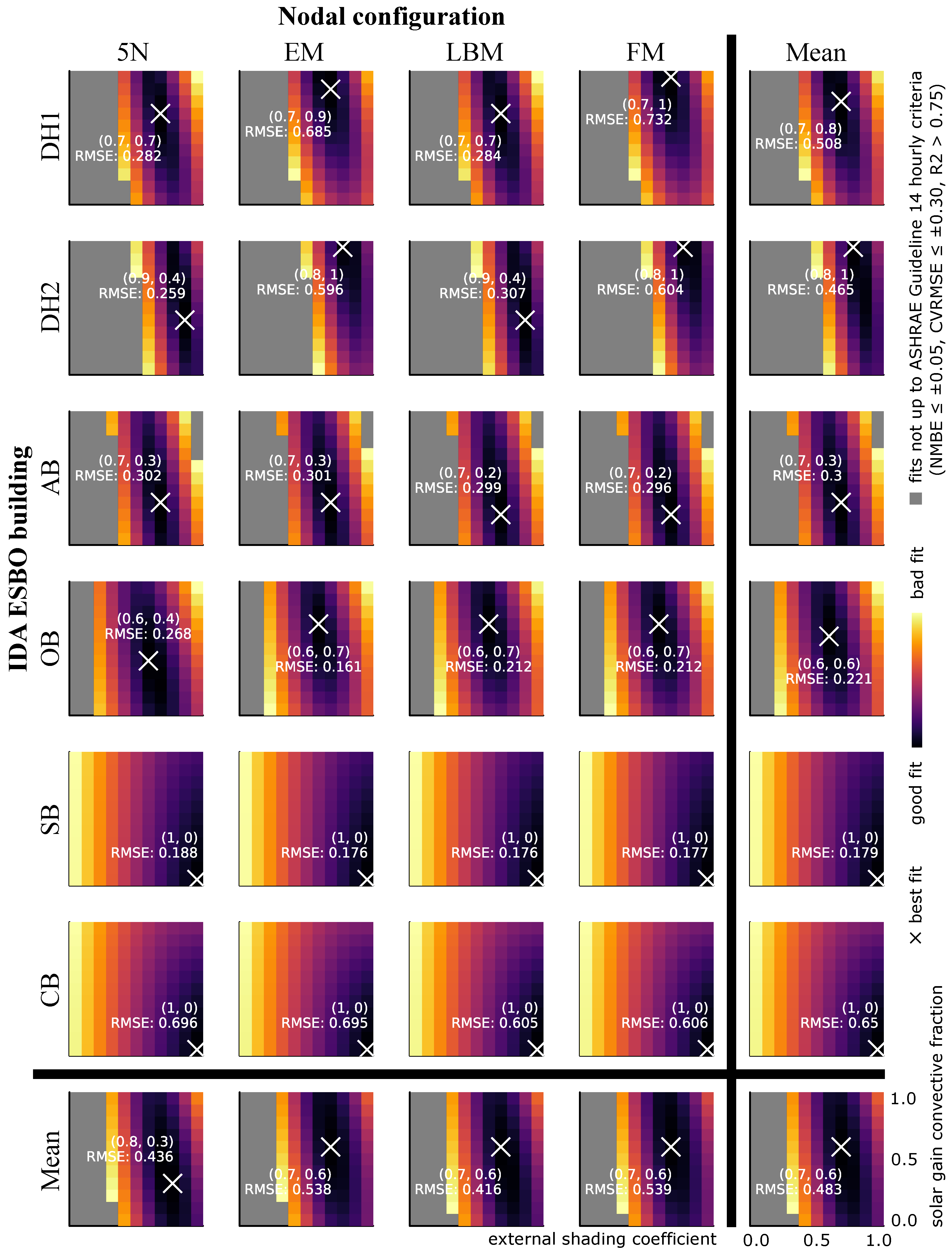 Buildings 14 01614 g006