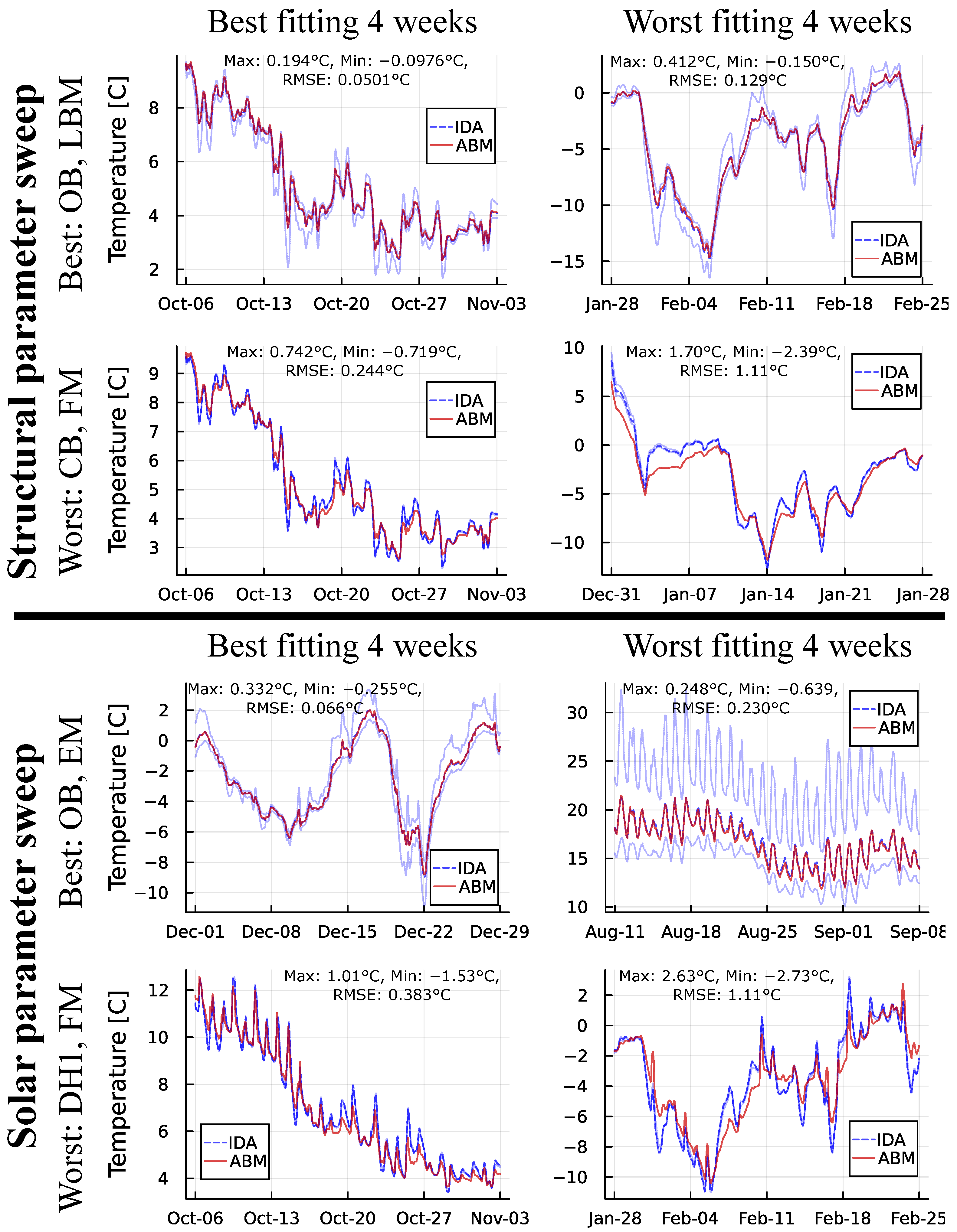 Buildings 14 01614 g007