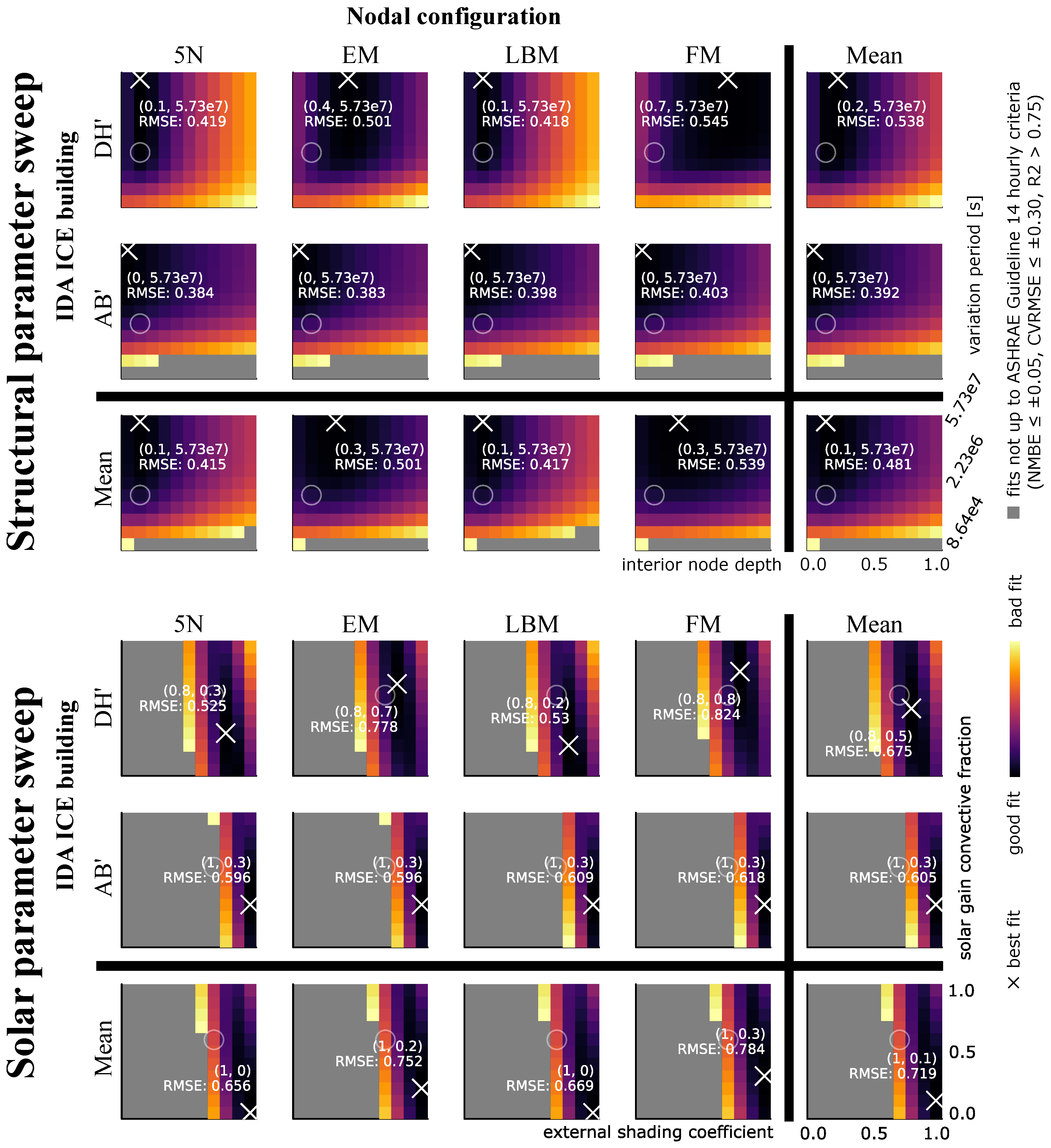 Buildings 14 01614 g008