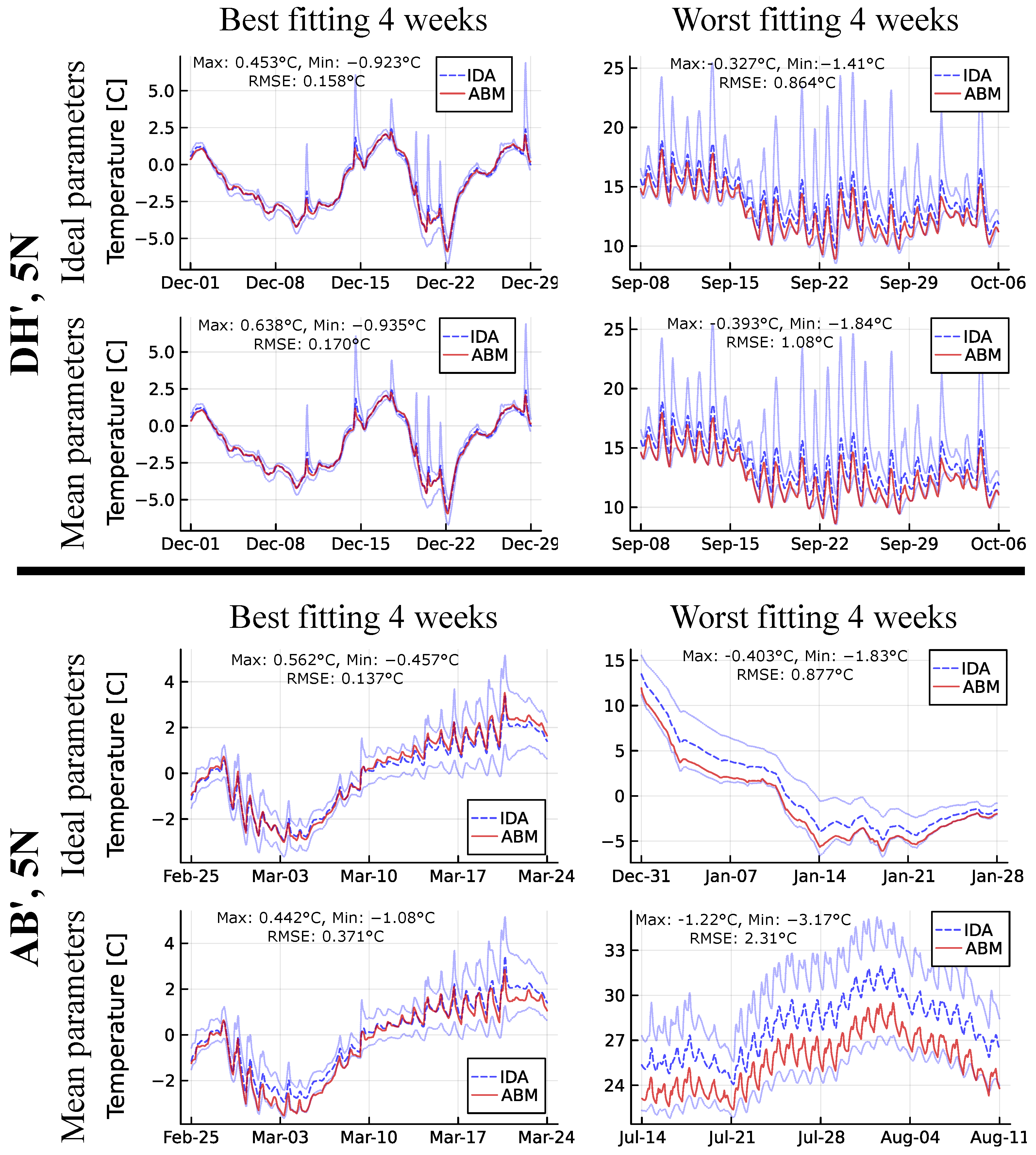 Buildings 14 01614 g009