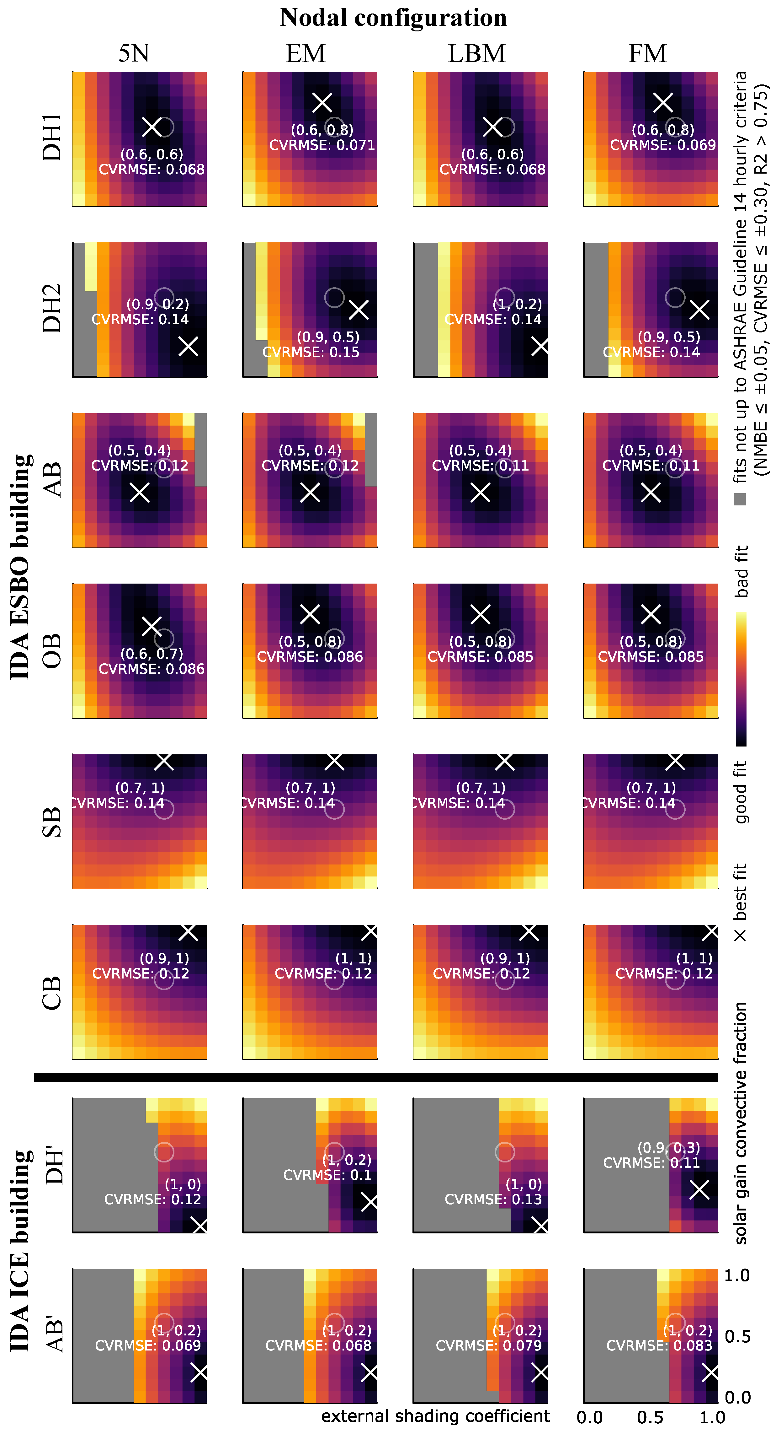Buildings 14 01614 g010