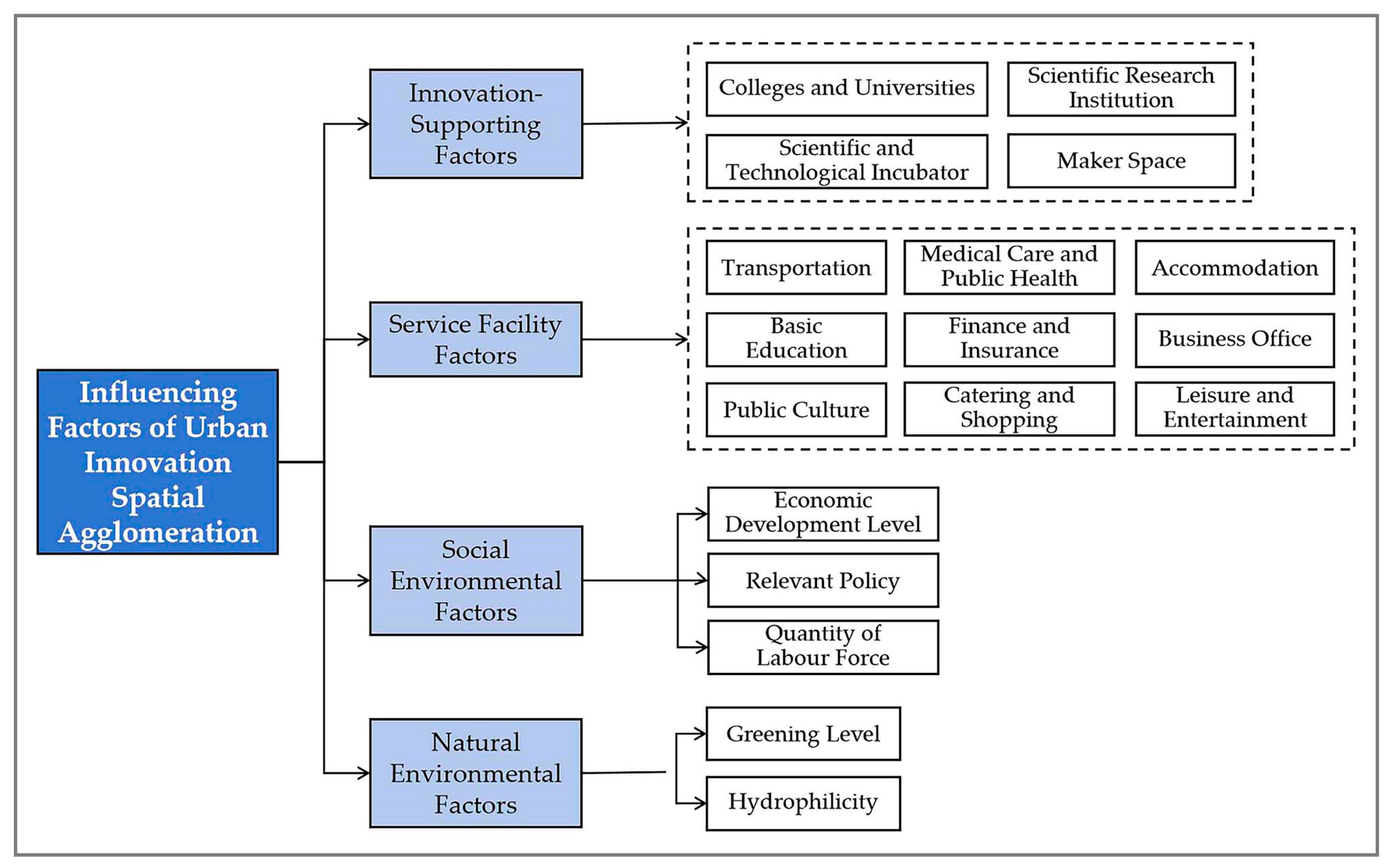Buildings 14 01615 g001