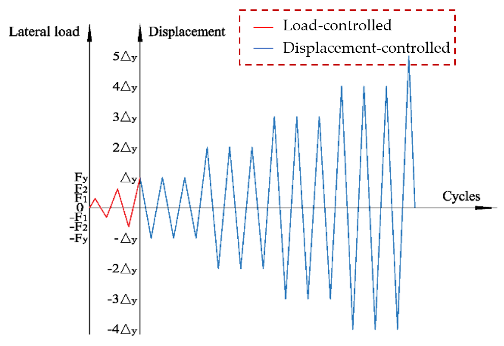 Buildings 14 01617 g005