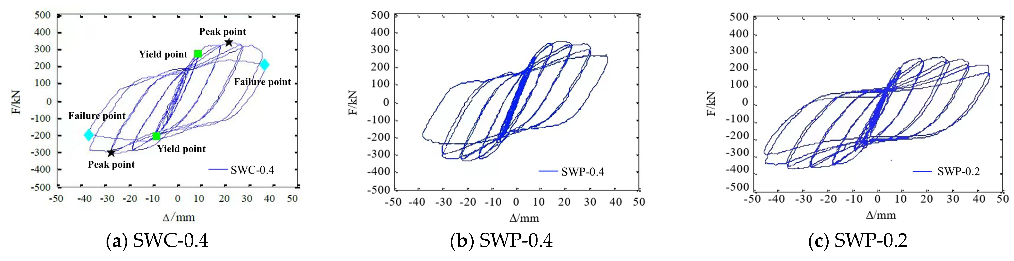 Buildings 14 01617 g008