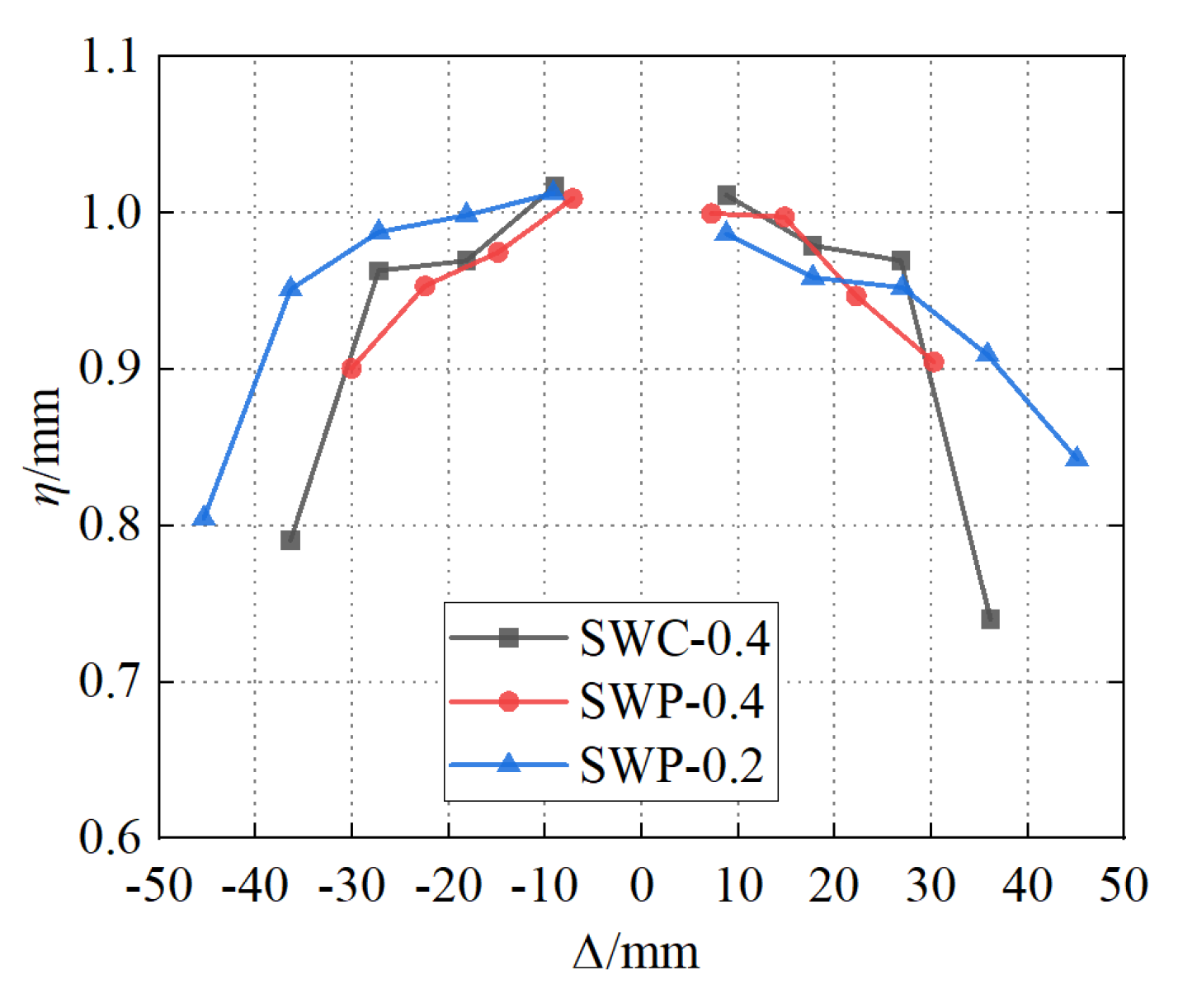 Buildings 14 01617 g010