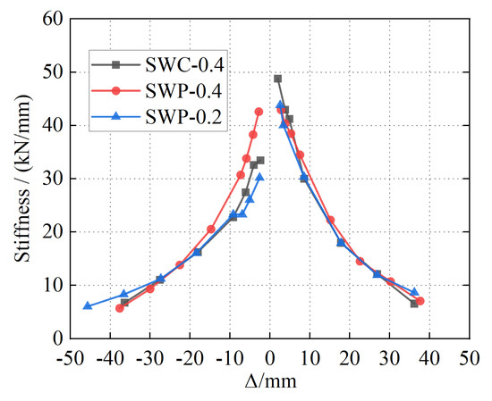 Seismic Performance of Precast Double-Skin Composite Shear Seismic Performance of Precast Double-Skin Composite Shear