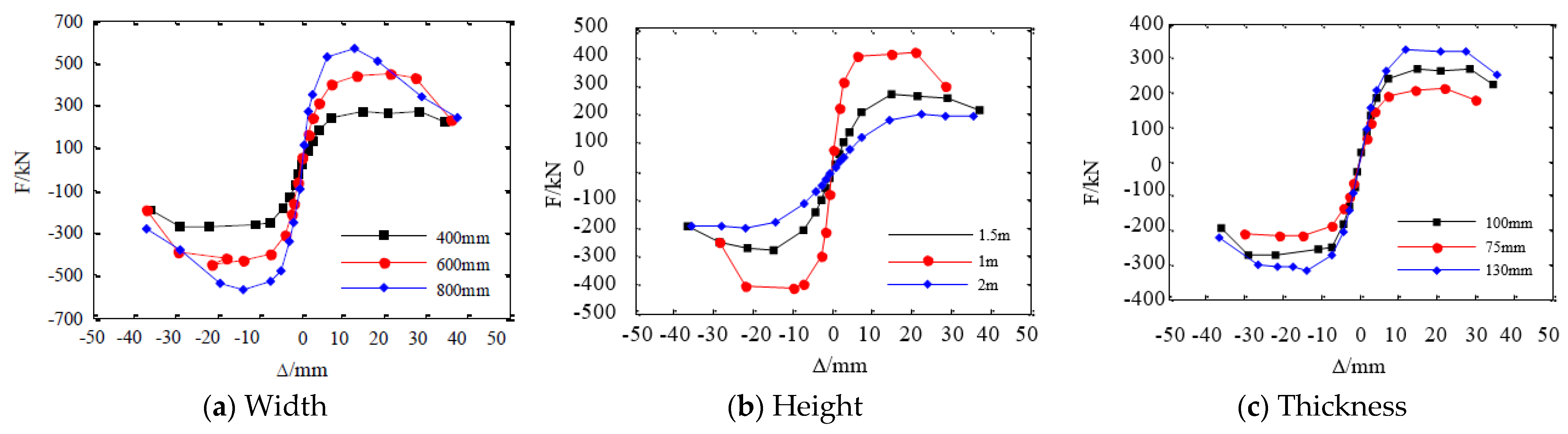 Buildings 14 01617 g022