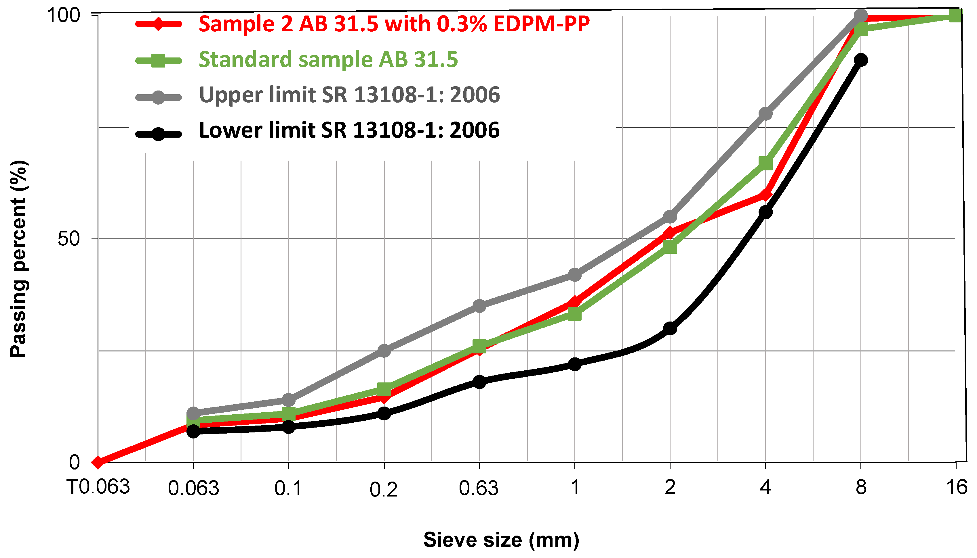 Buildings 14 01618 g002
