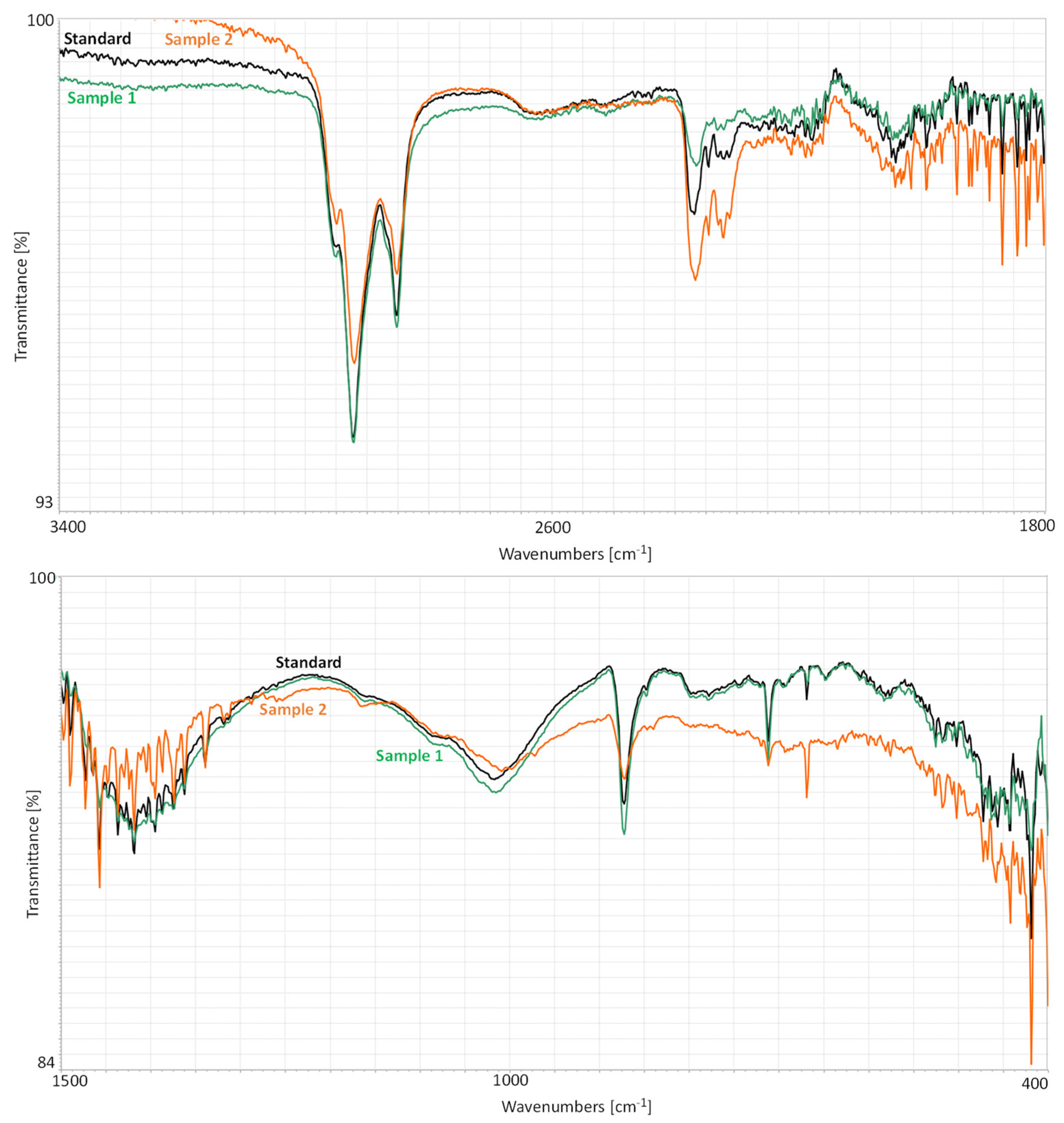 Buildings 14 01618 g004