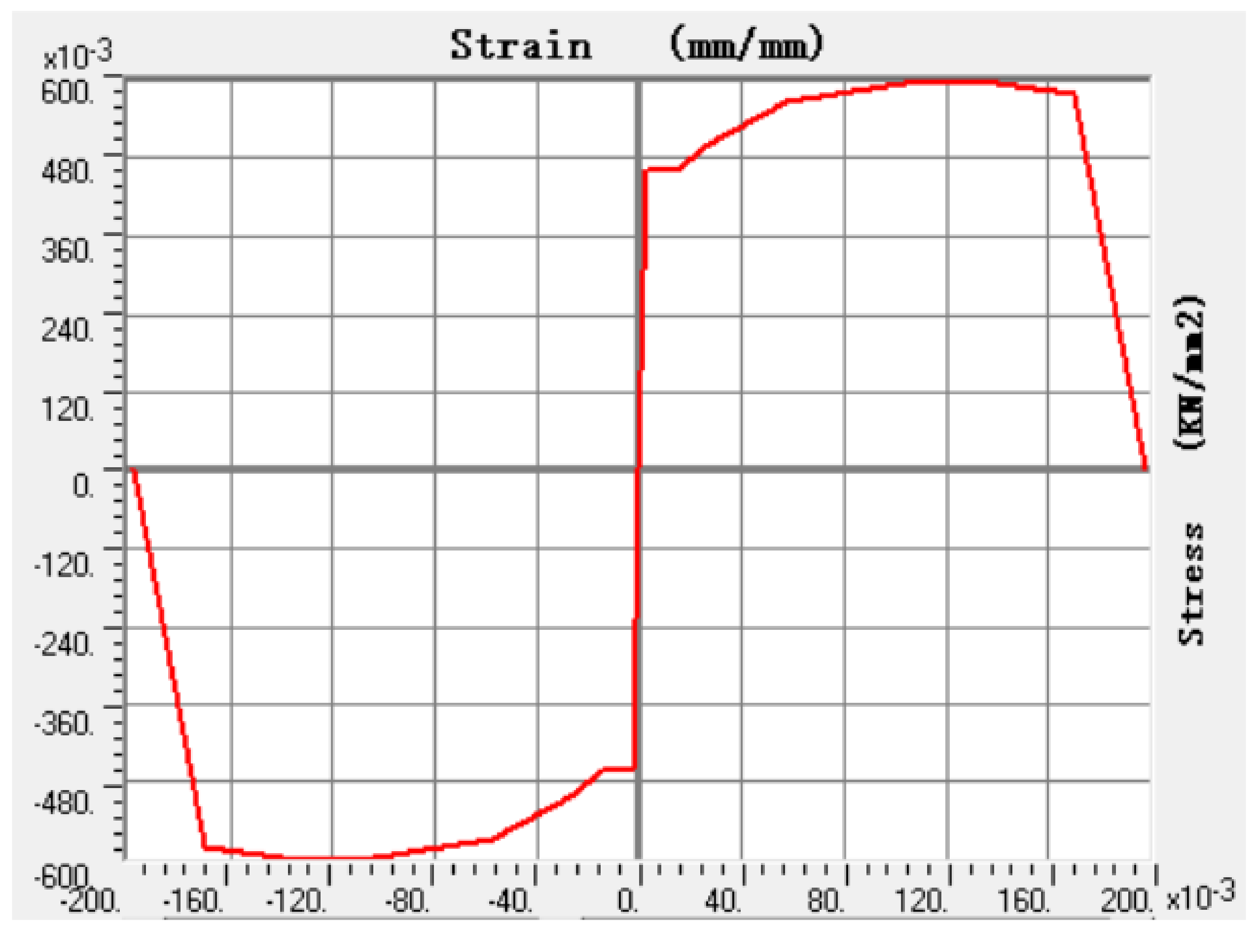 Buildings 14 01619 g005