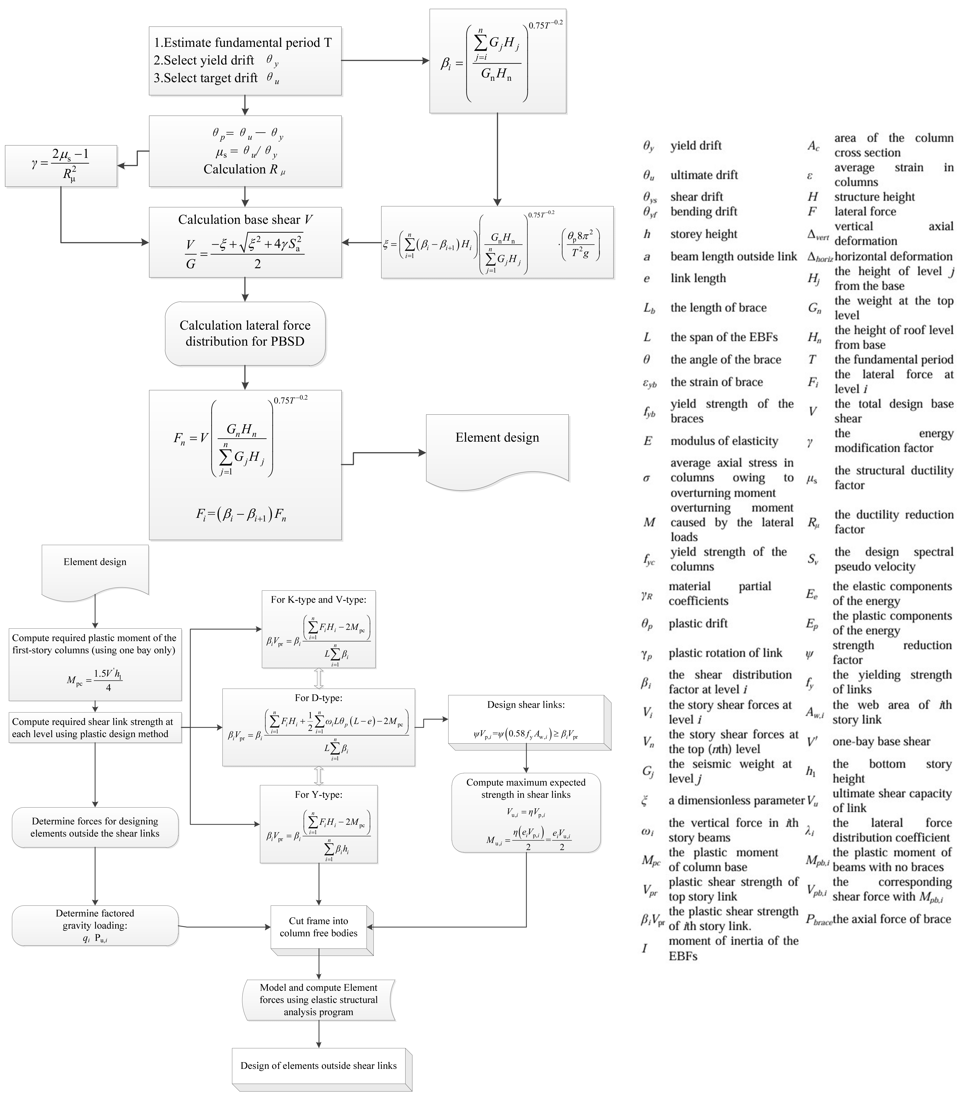 Buildings 14 01619 g006