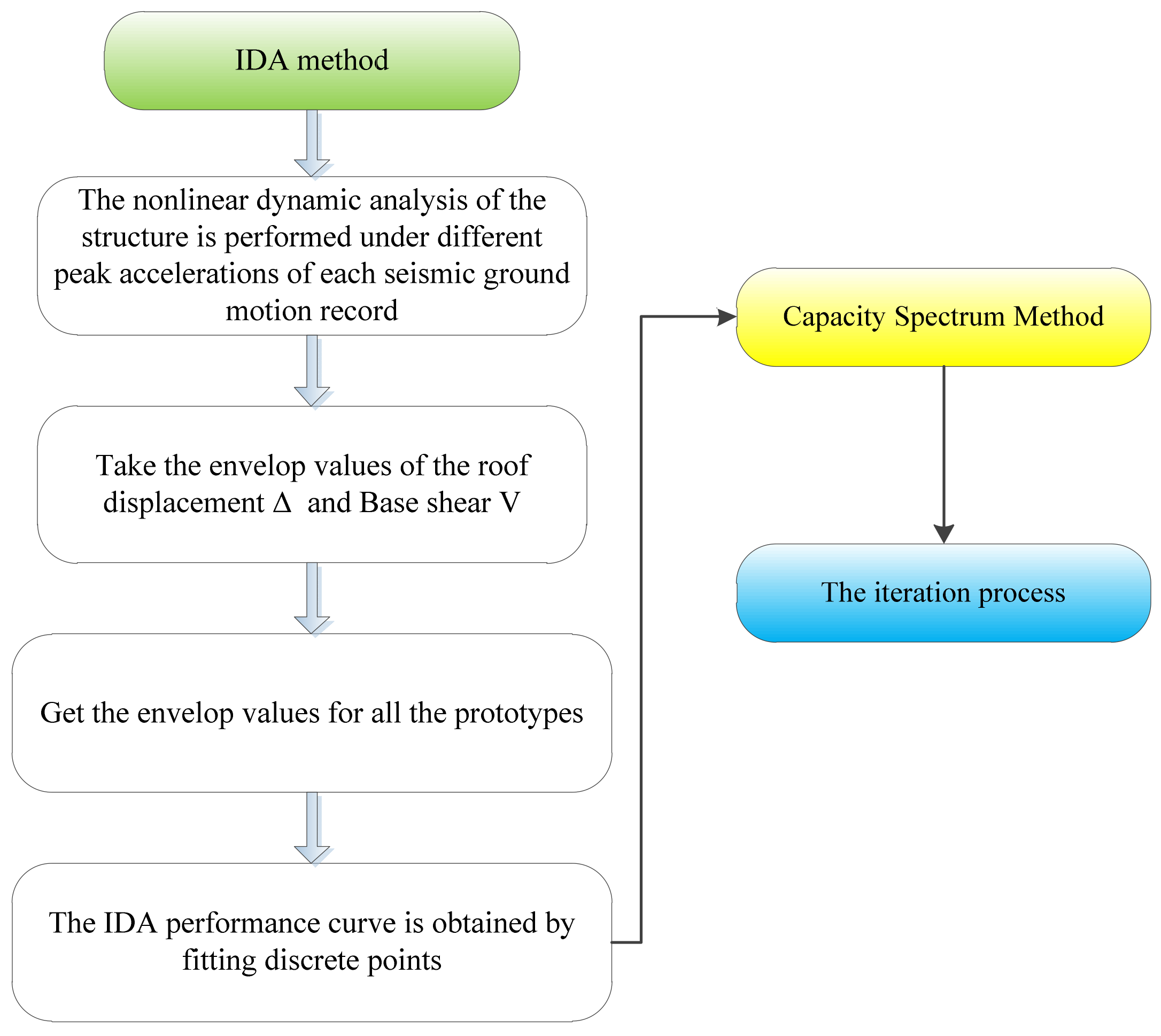 Buildings 14 01619 g010