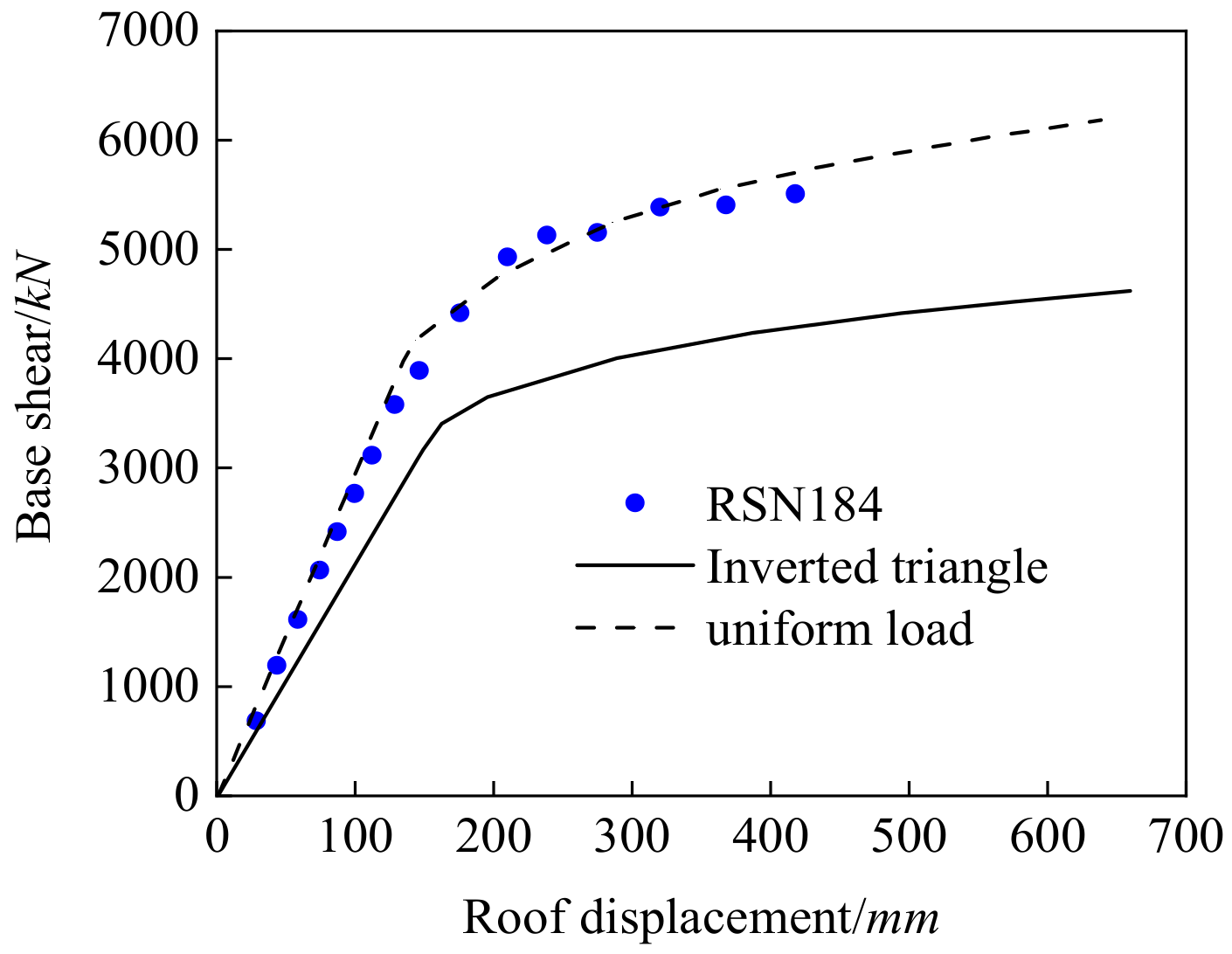 Buildings 14 01619 g011