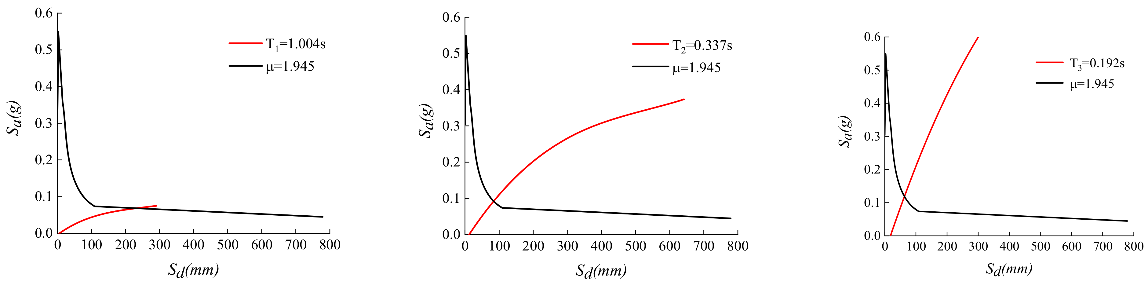 Buildings 14 01619 g014