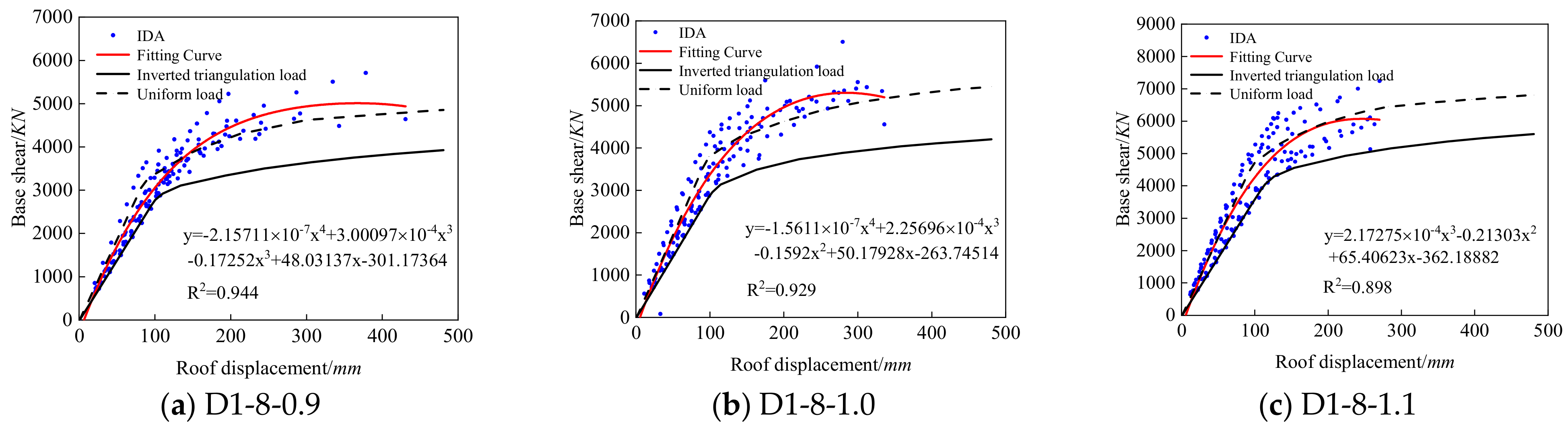 Buildings 14 01619 g015