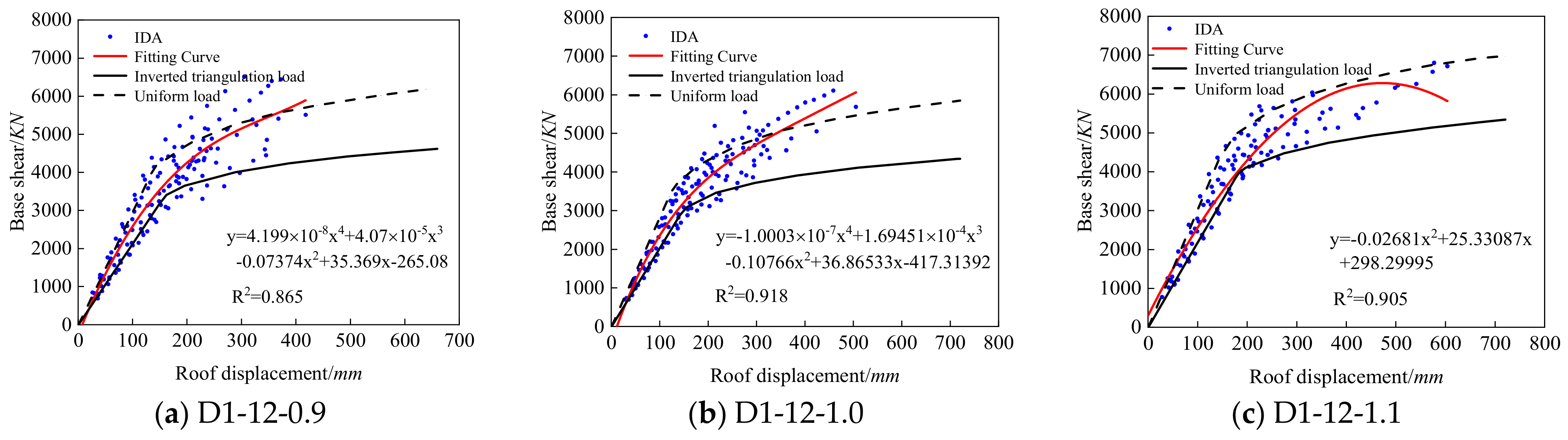 Buildings 14 01619 g016