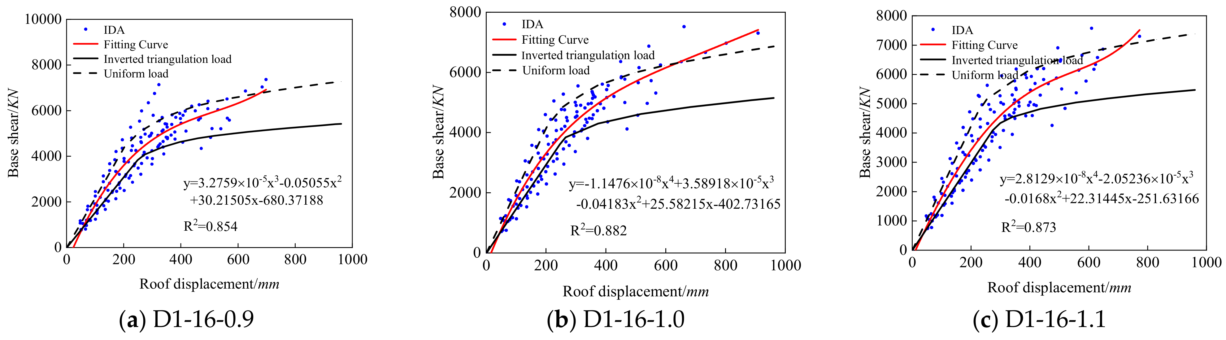 Buildings 14 01619 g017