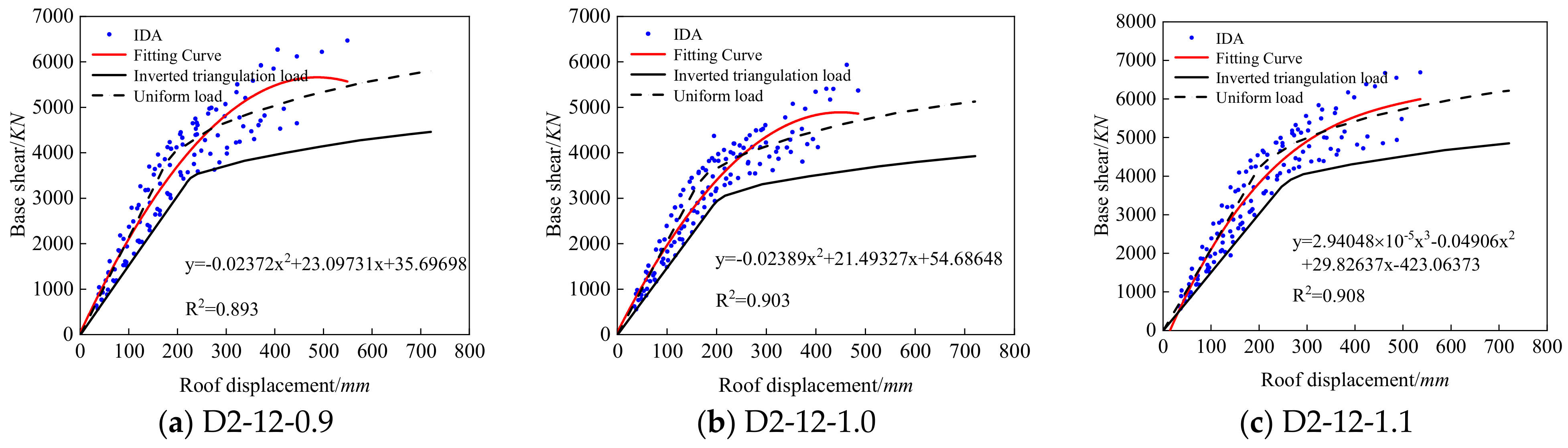 Buildings 14 01619 g019